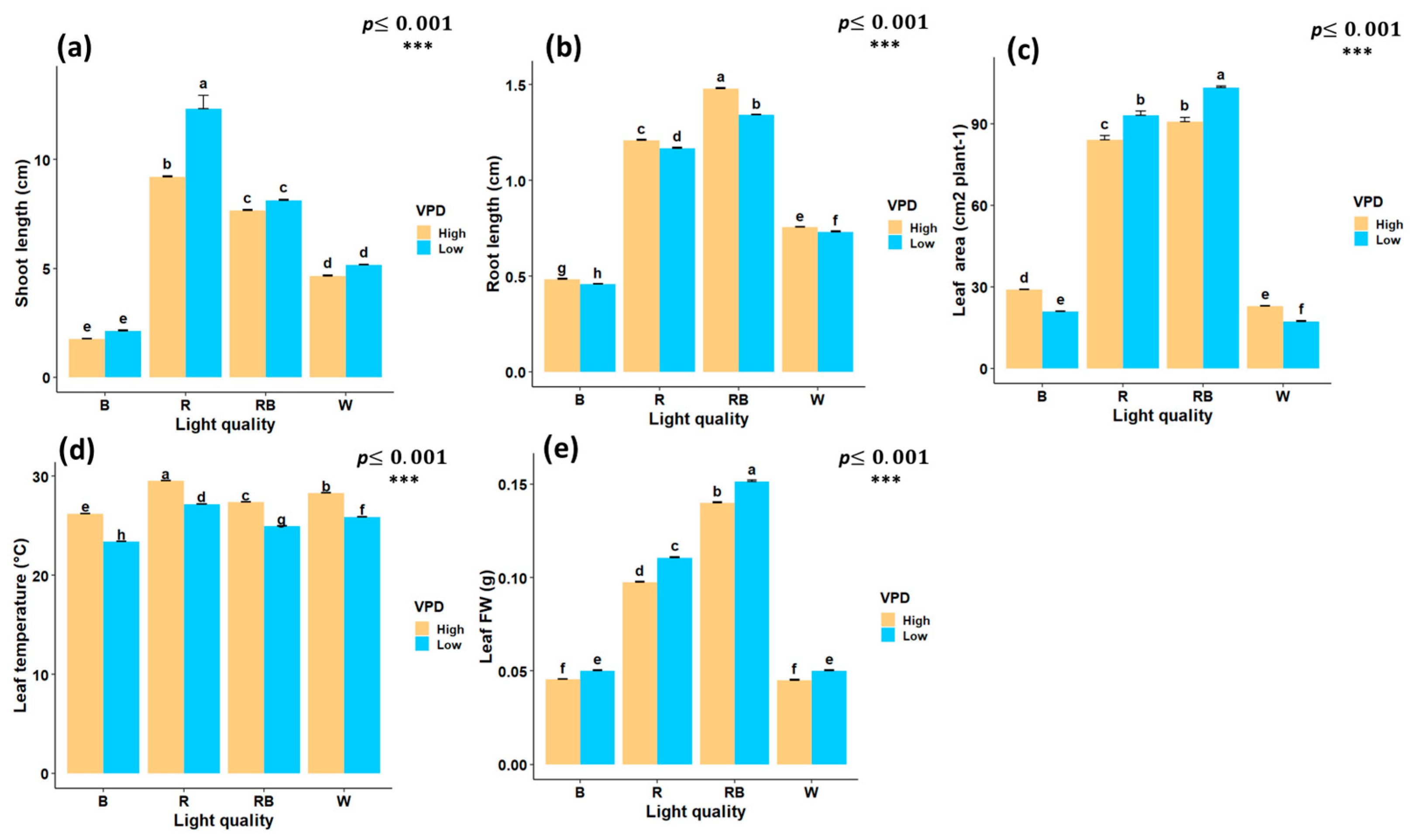Plants 15 00460 g003 Plants 15 00460 g003