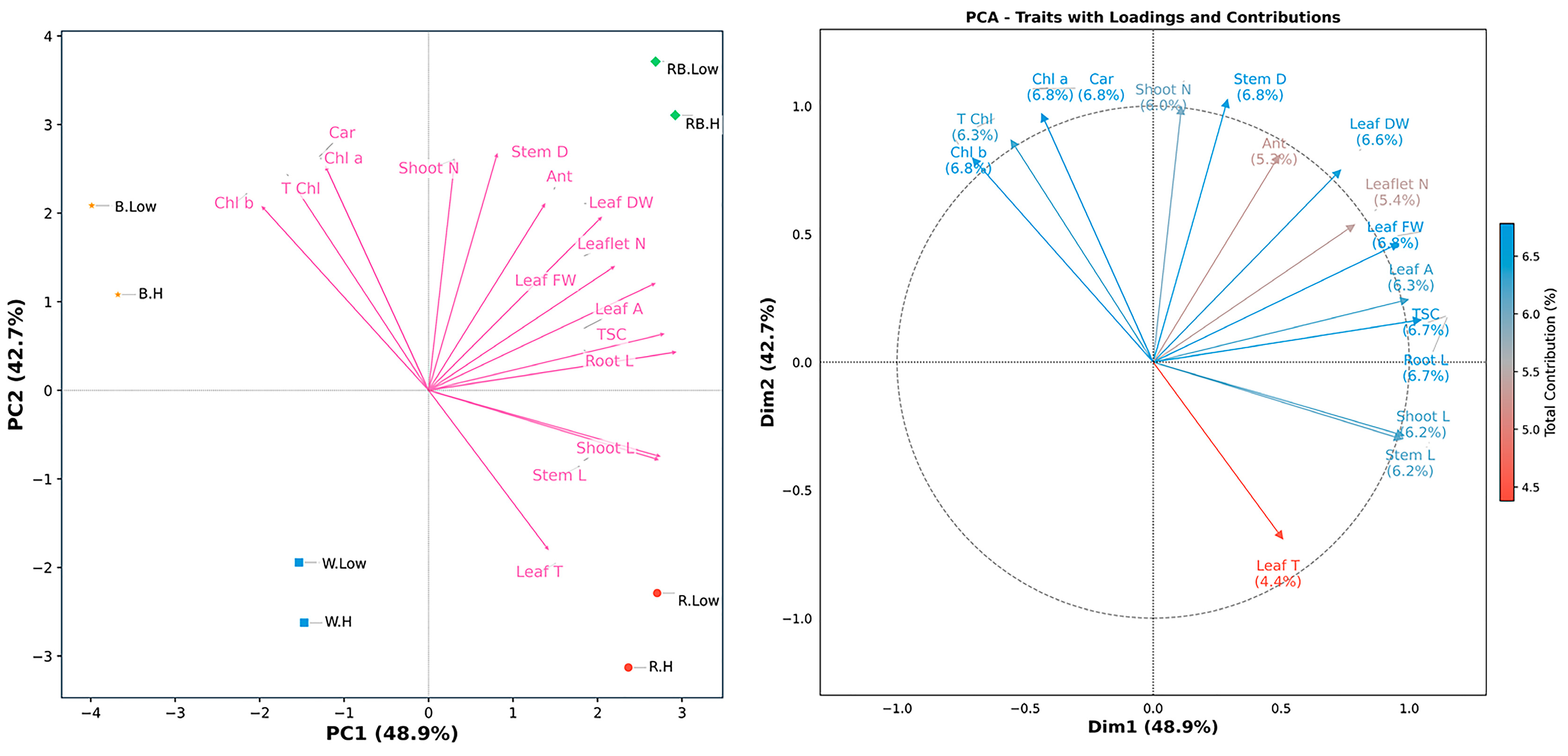 Plants 15 00460 g005 Plants 15 00460 g005