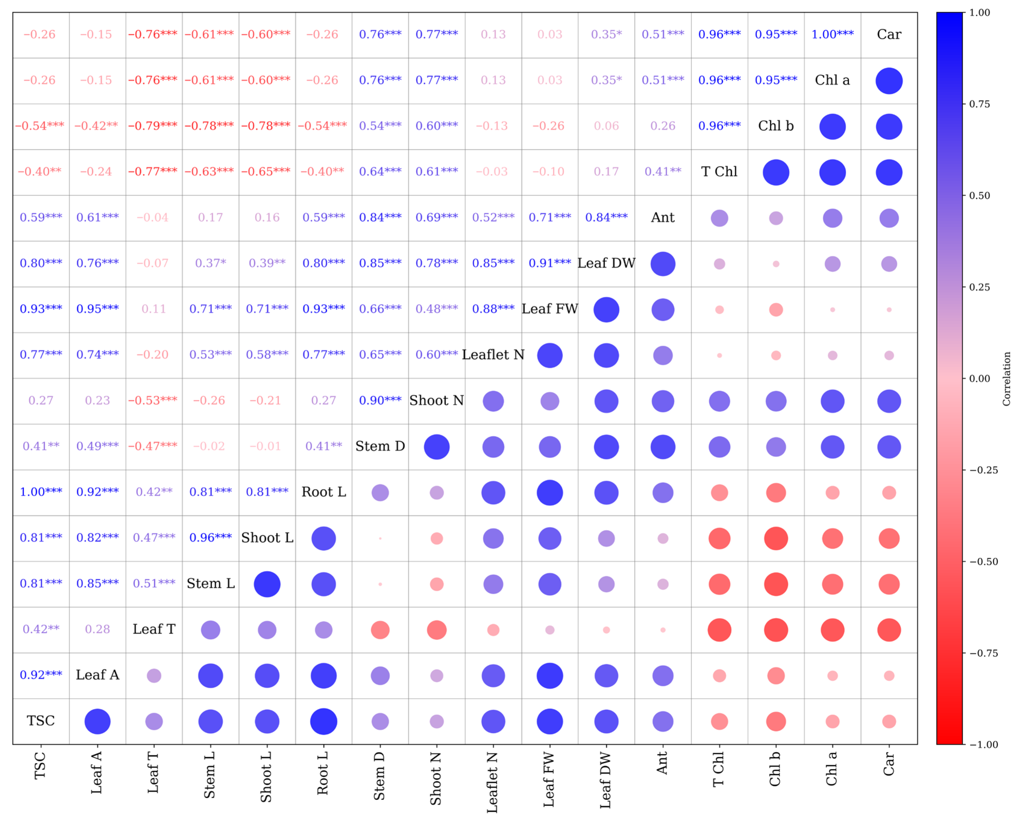 Plants 15 00460 g006 Plants 15 00460 g006