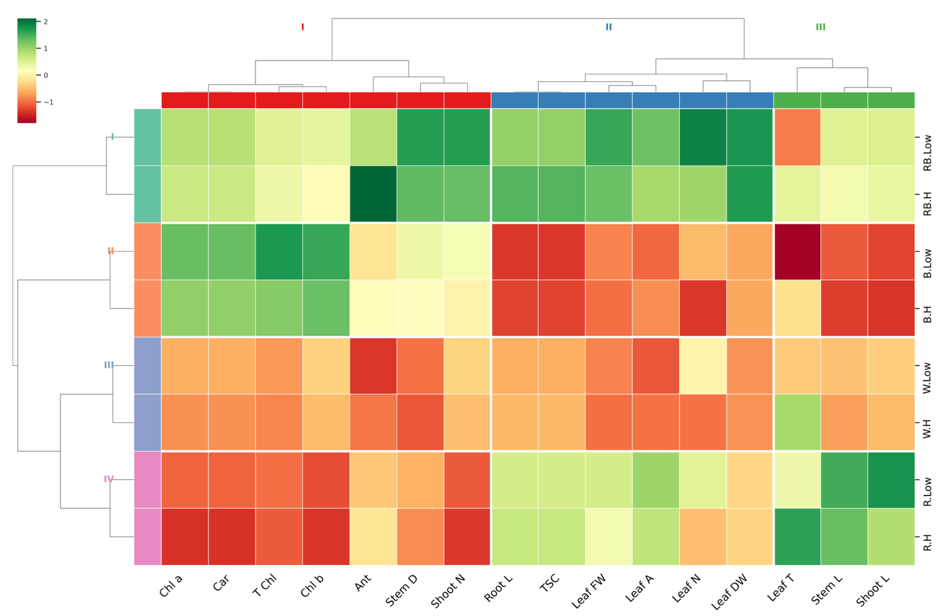 Plants 15 00460 g007 Plants 15 00460 g007