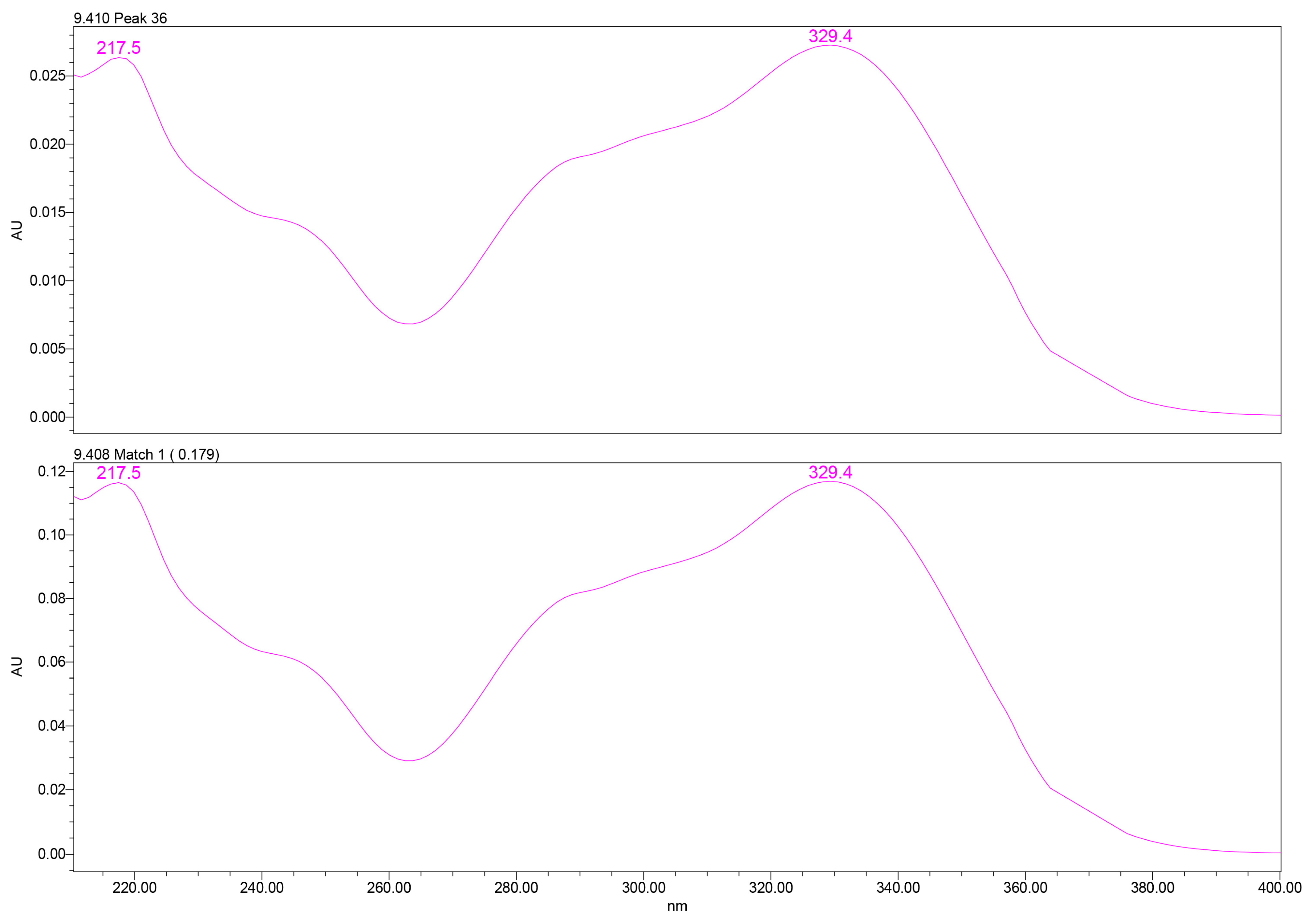 Plants 15 00461 g002 Plants 15 00461 g002