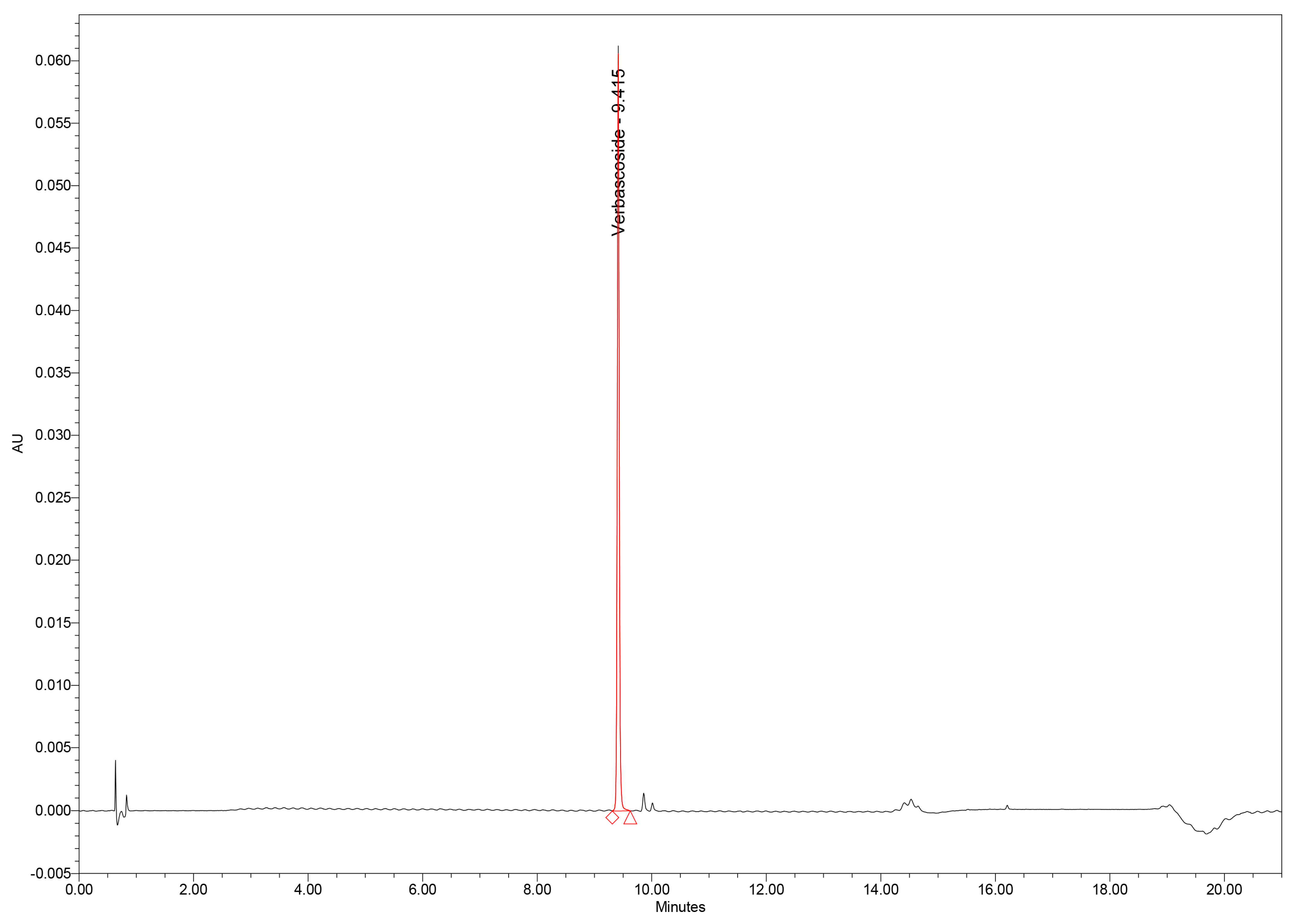 Plants 15 00461 g004 Plants 15 00461 g004
