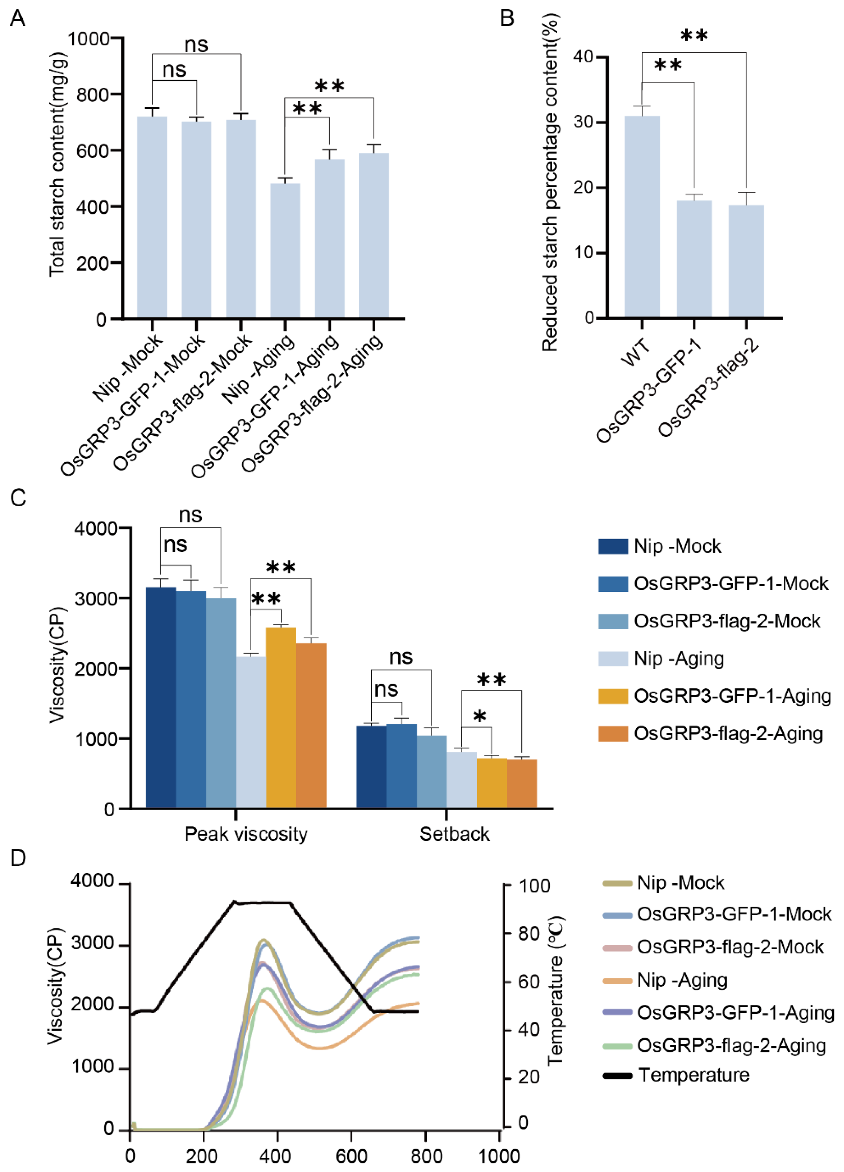 Plants 15 00464 g005 Plants 15 00464 g005