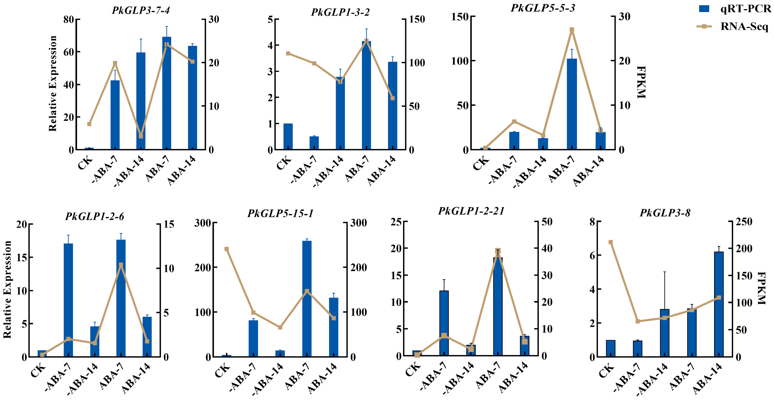 Plants 15 00476 g007