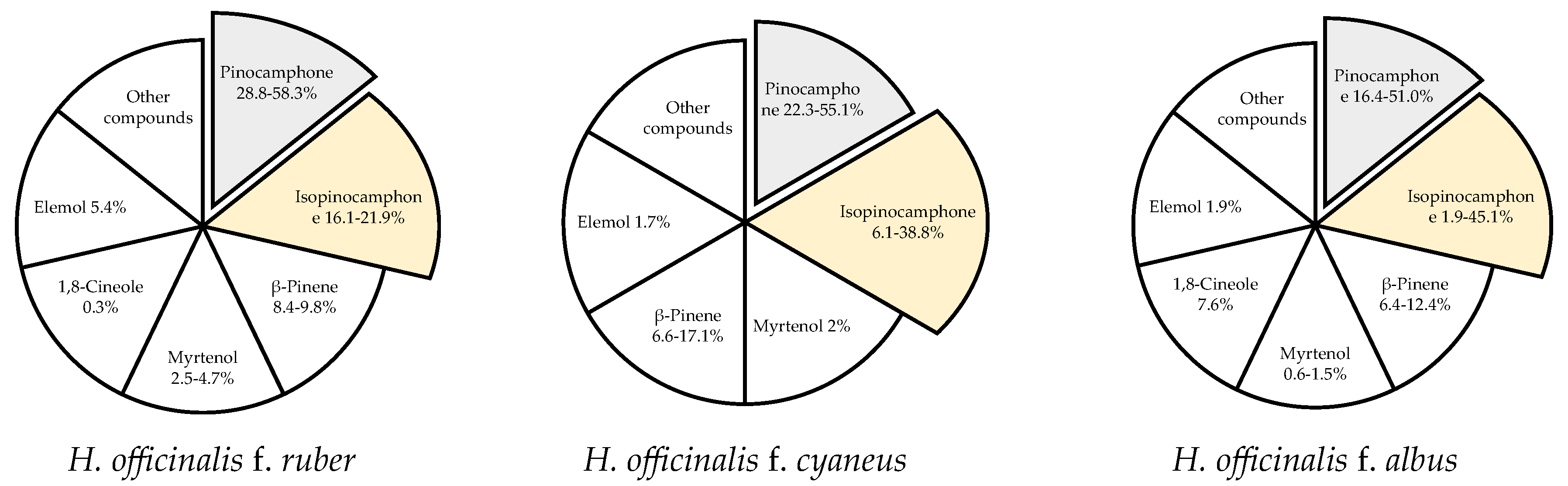 Plants 15 00487 g002