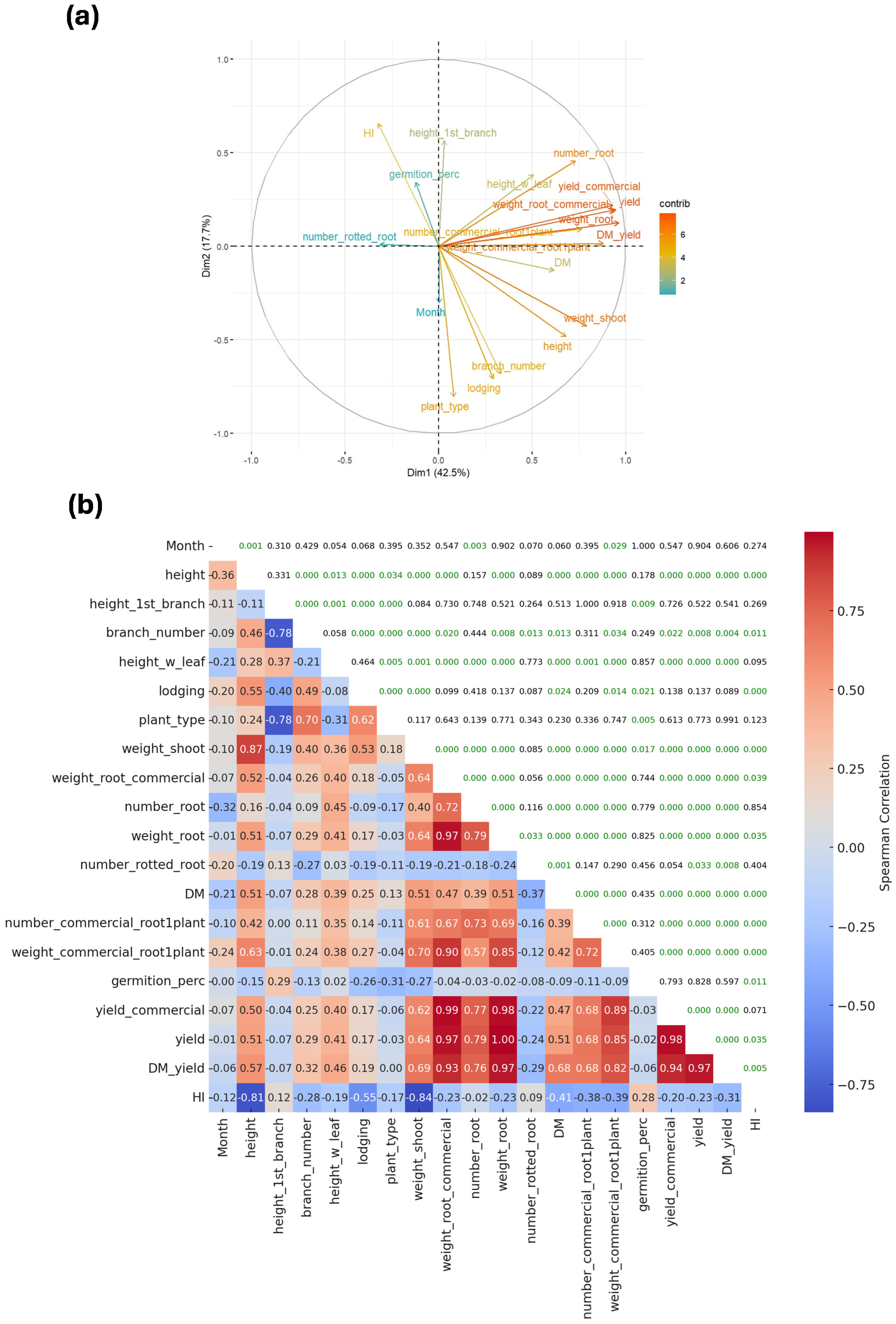 Plants 15 00489 g002