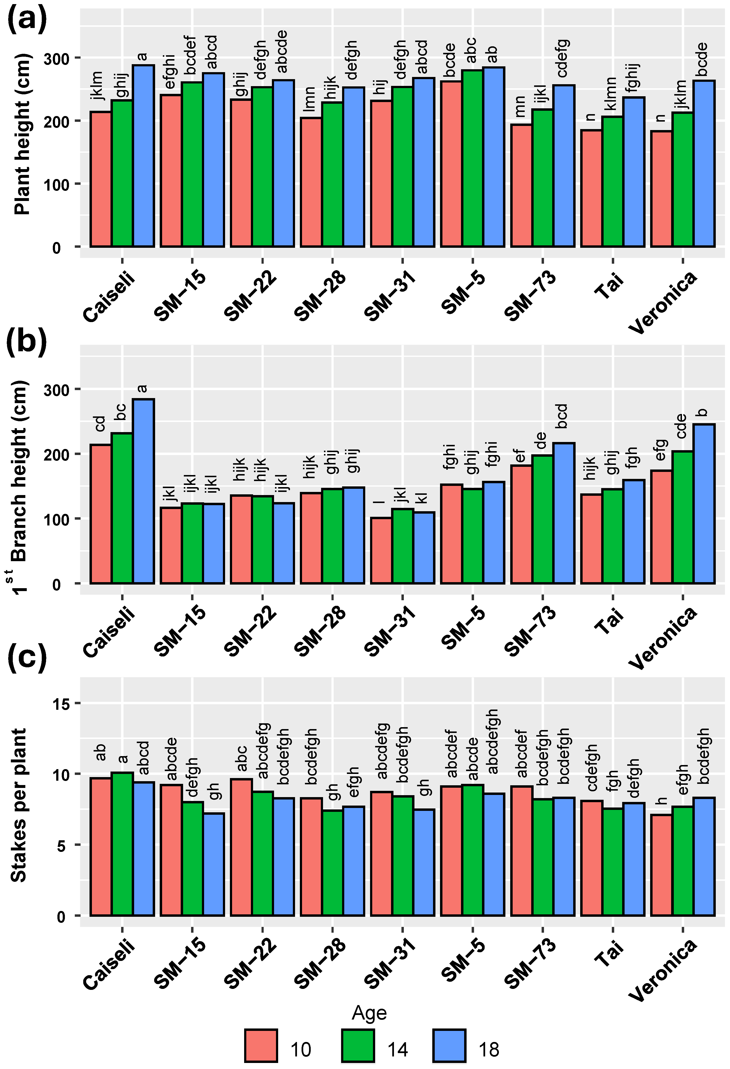 Plants 15 00489 g003