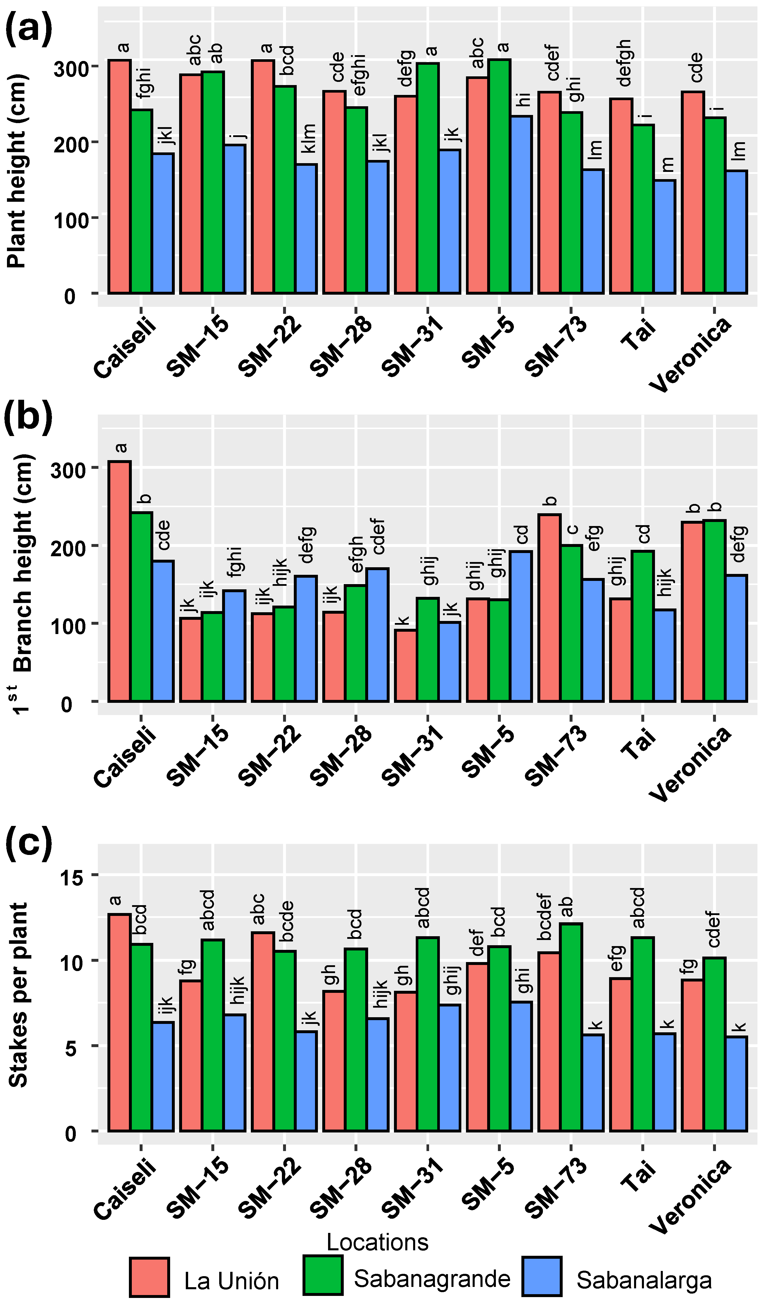 Plants 15 00489 g004