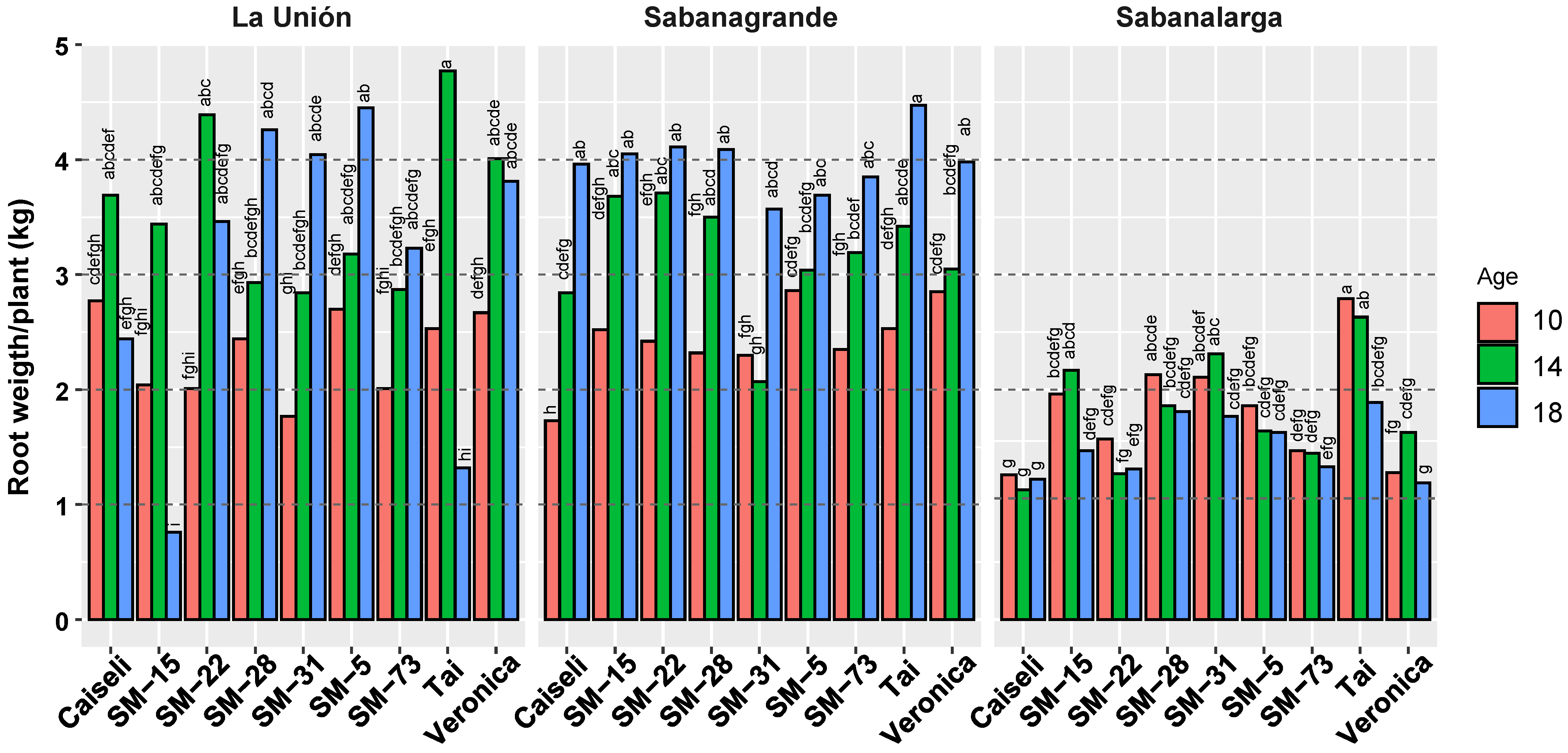 Plants 15 00489 g005