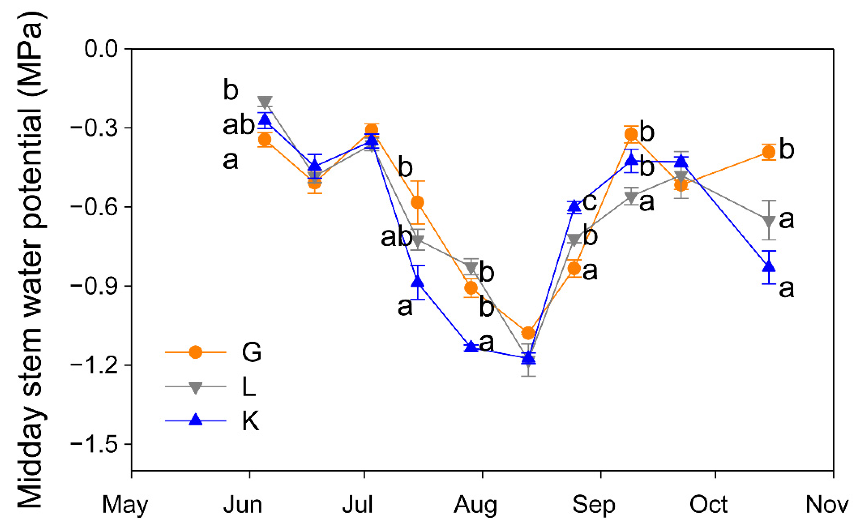 Plants 15 00494 g003