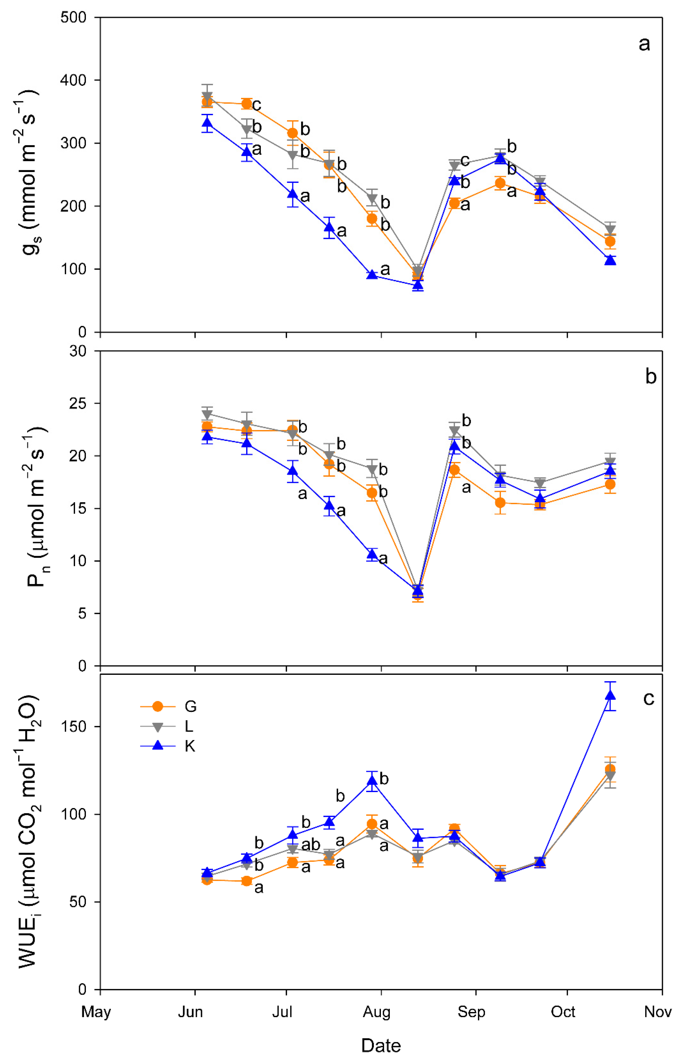Plants 15 00494 g004