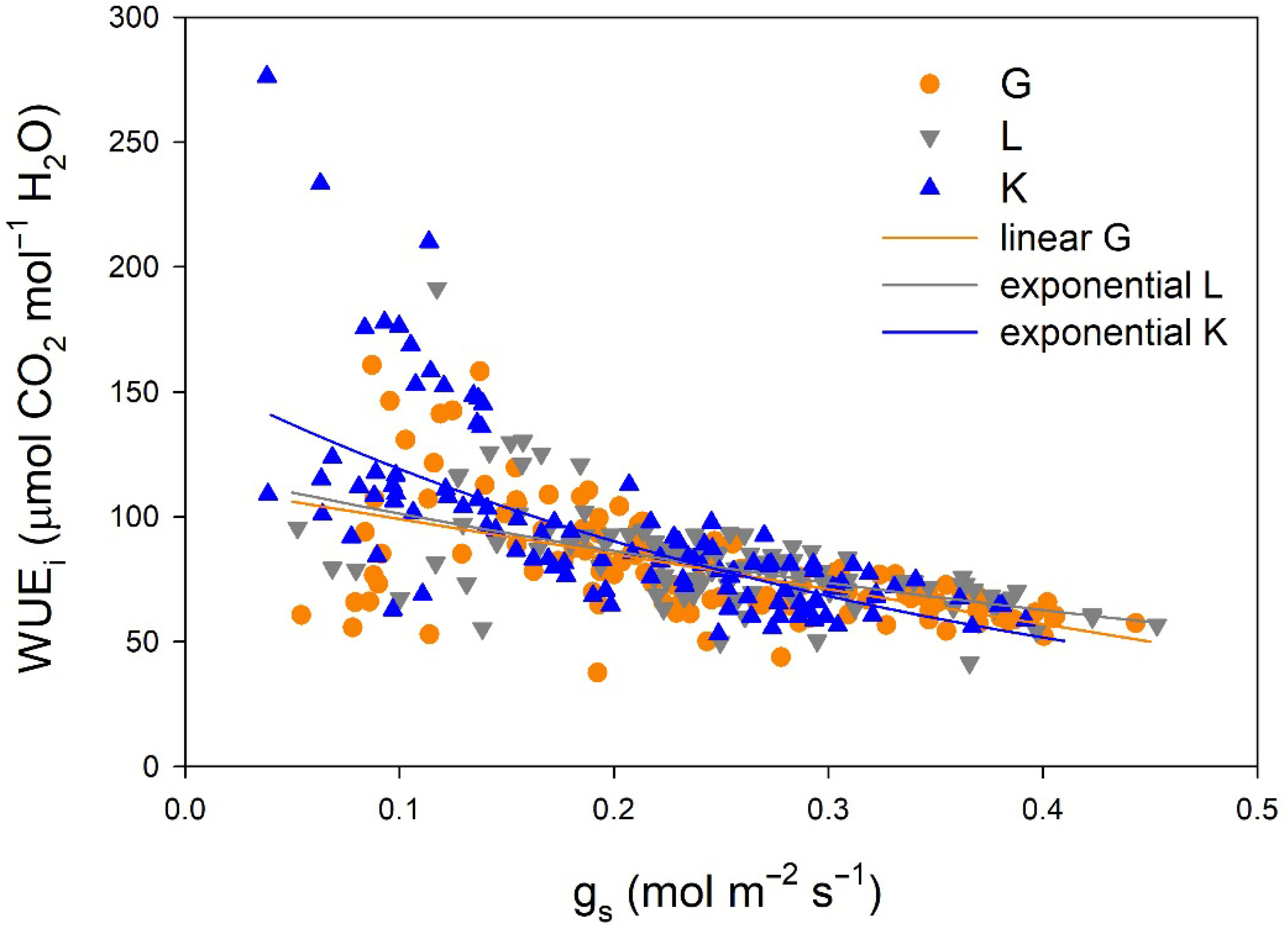 Plants 15 00494 g005