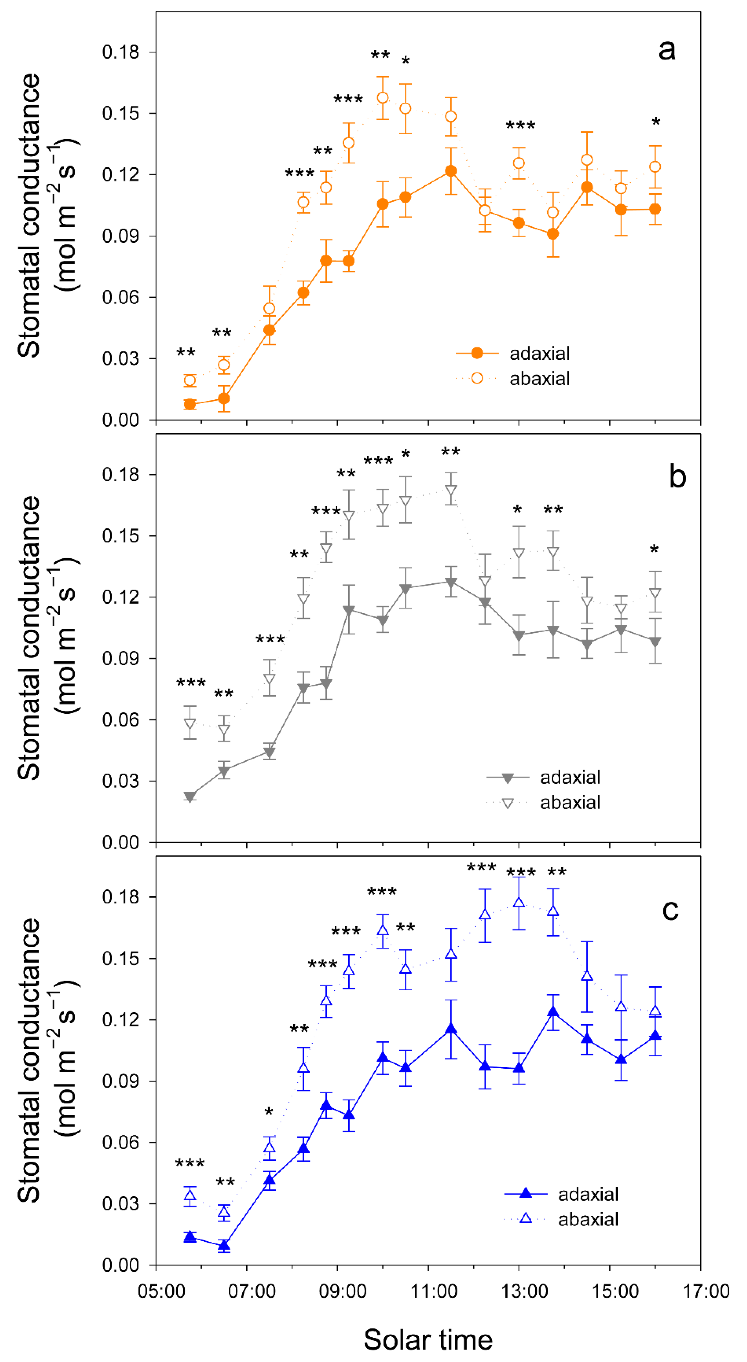 Plants 15 00494 g007