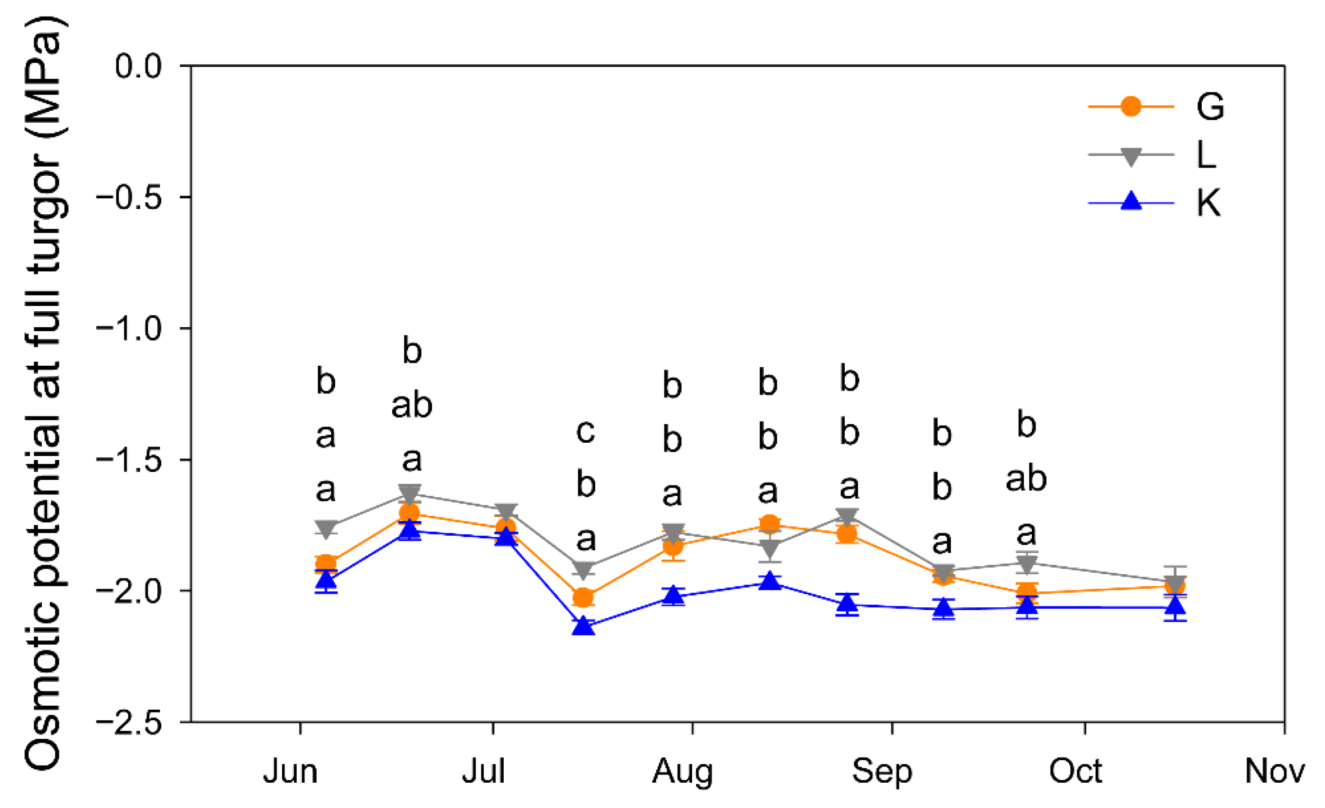 Plants 15 00494 g008