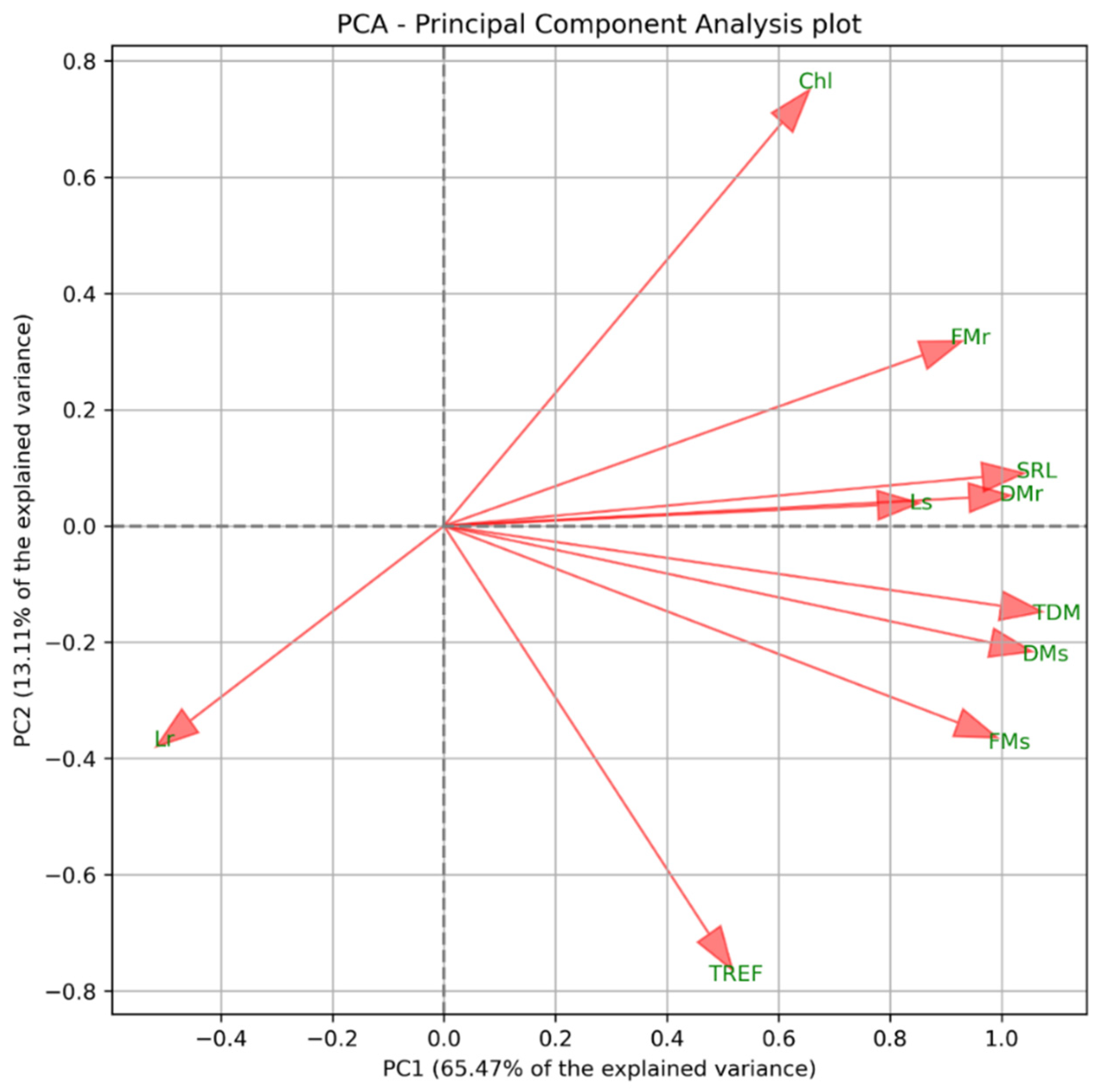Plants 15 00495 g002