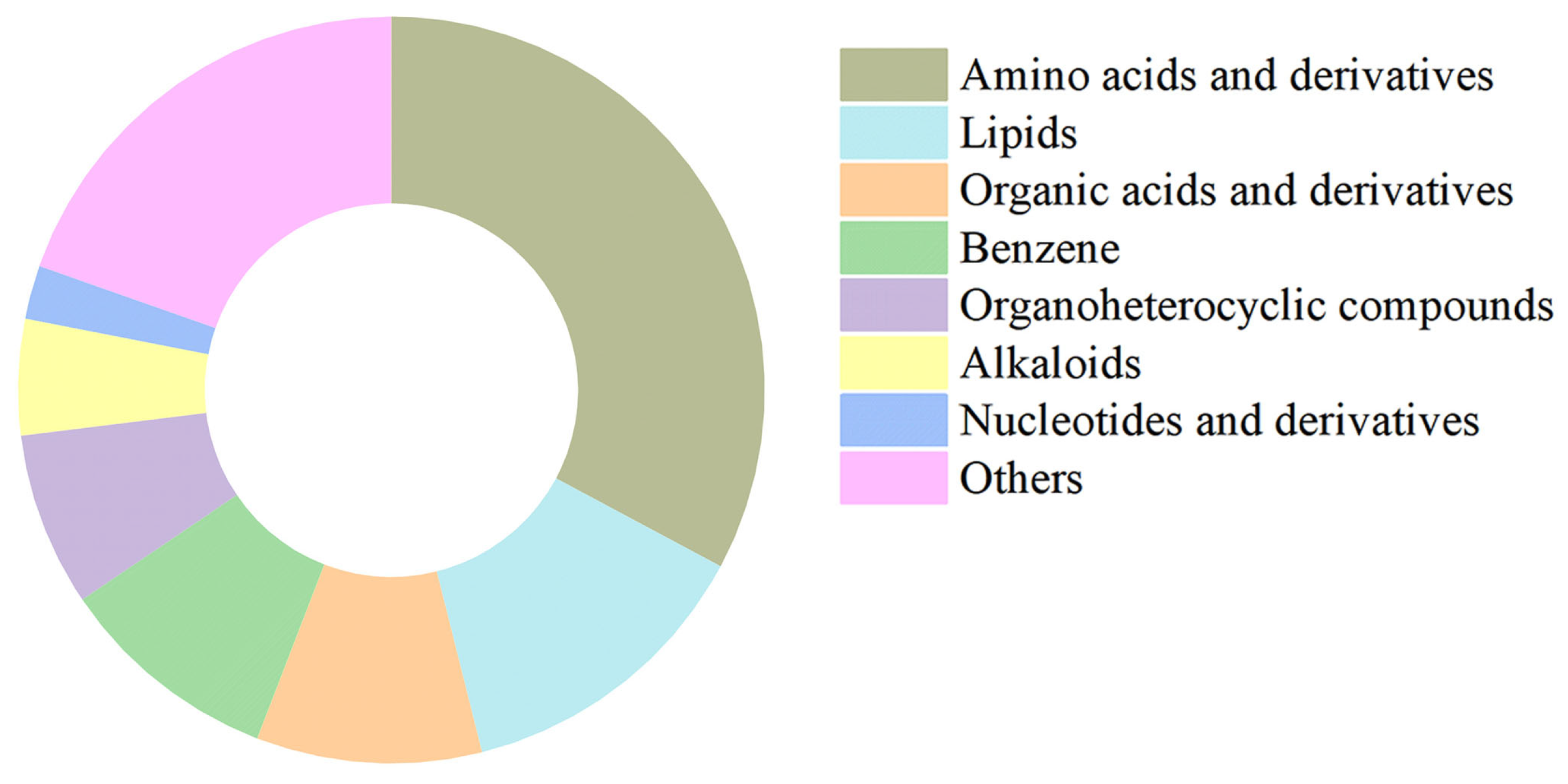 Plants 15 00499 g005