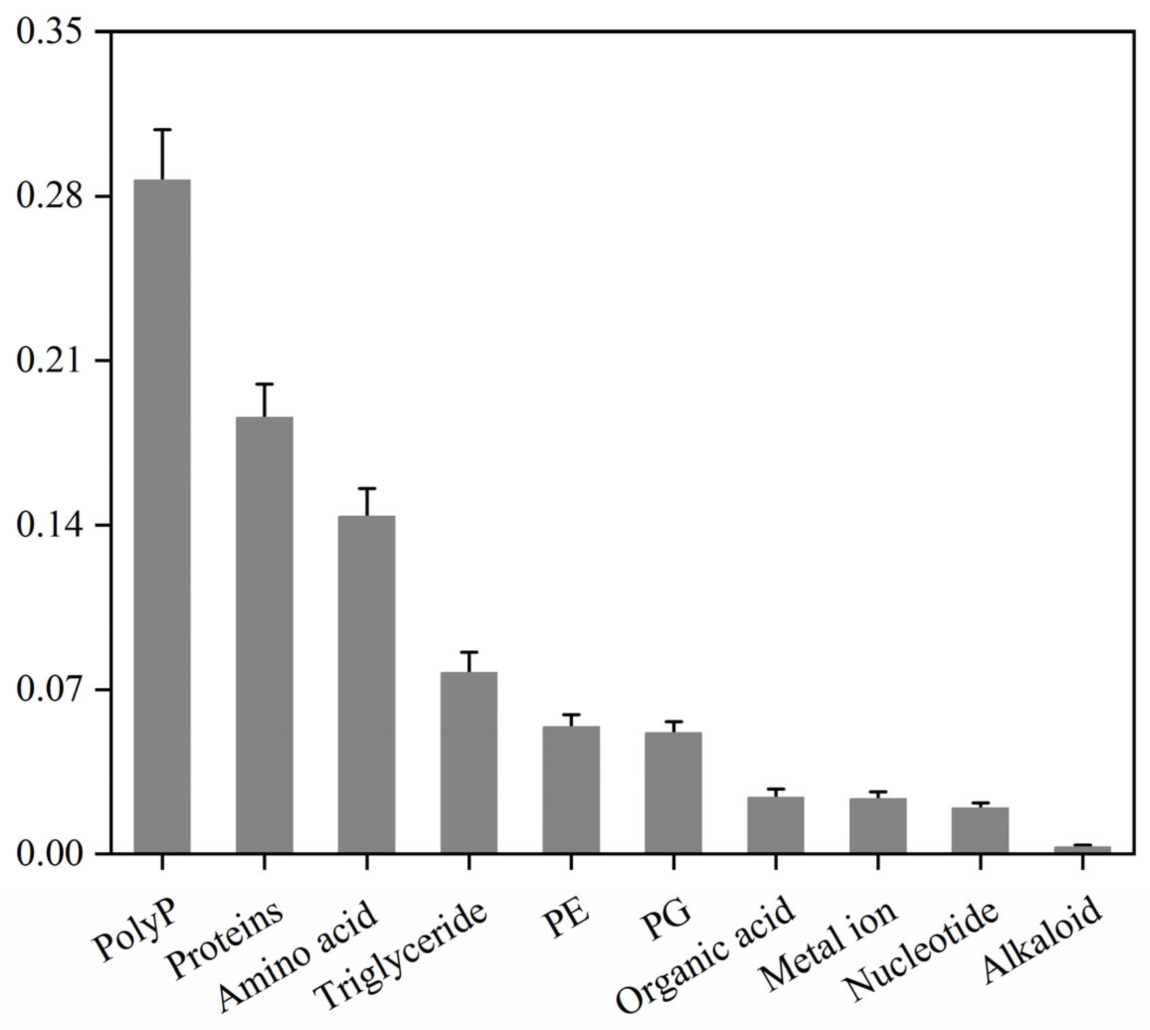 Plants 15 00499 g006