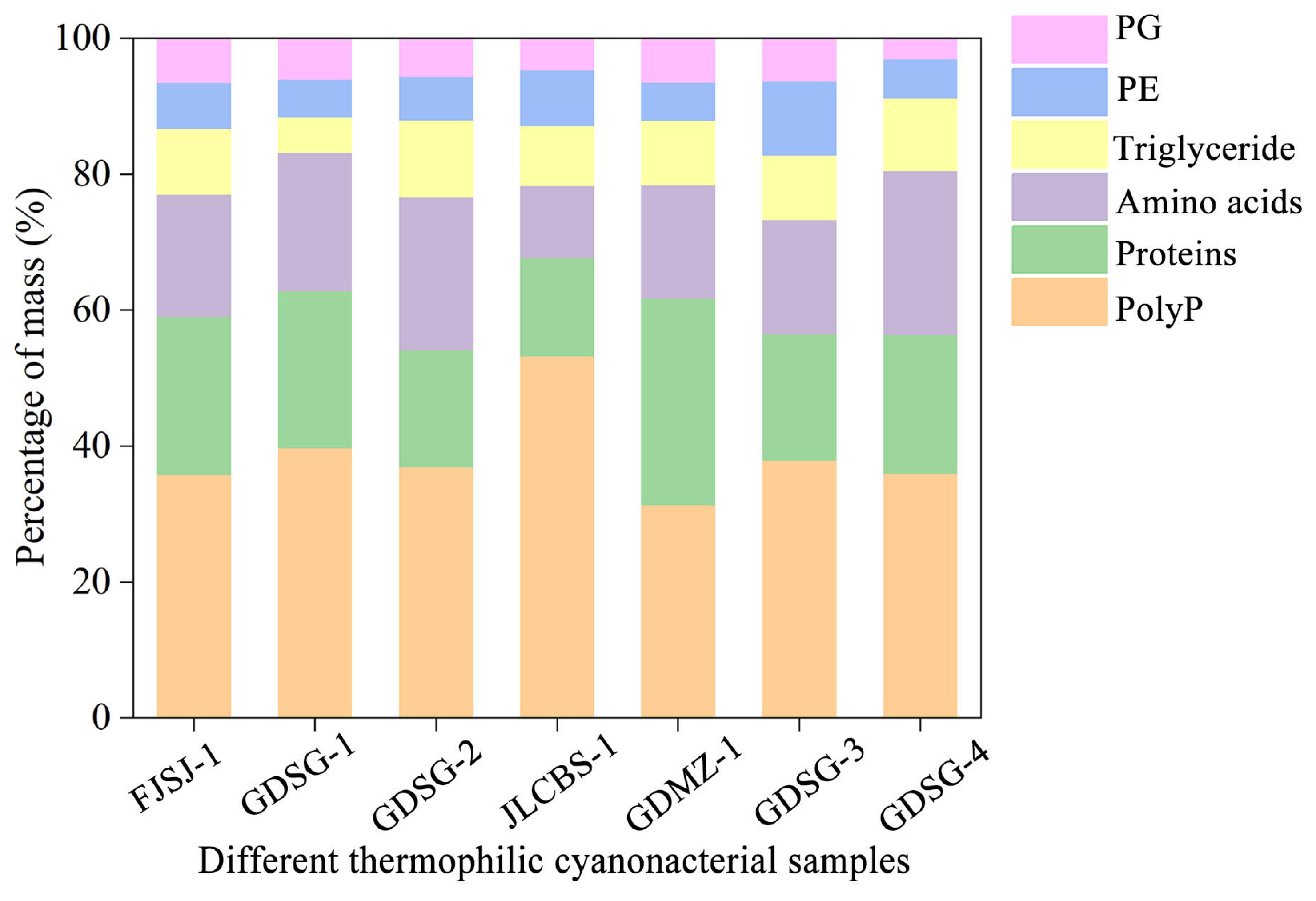 Plants 15 00499 g007