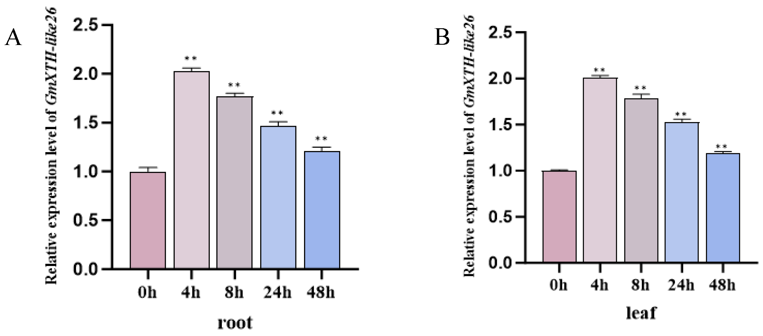 Plants 15 01948 g003 Plants 15 01948 g003