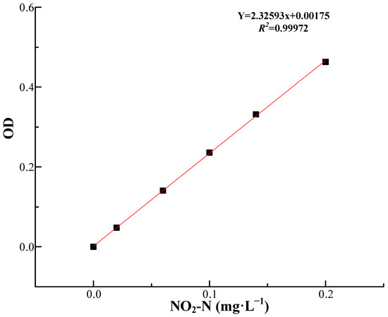 Plants 15 02950 g0a2