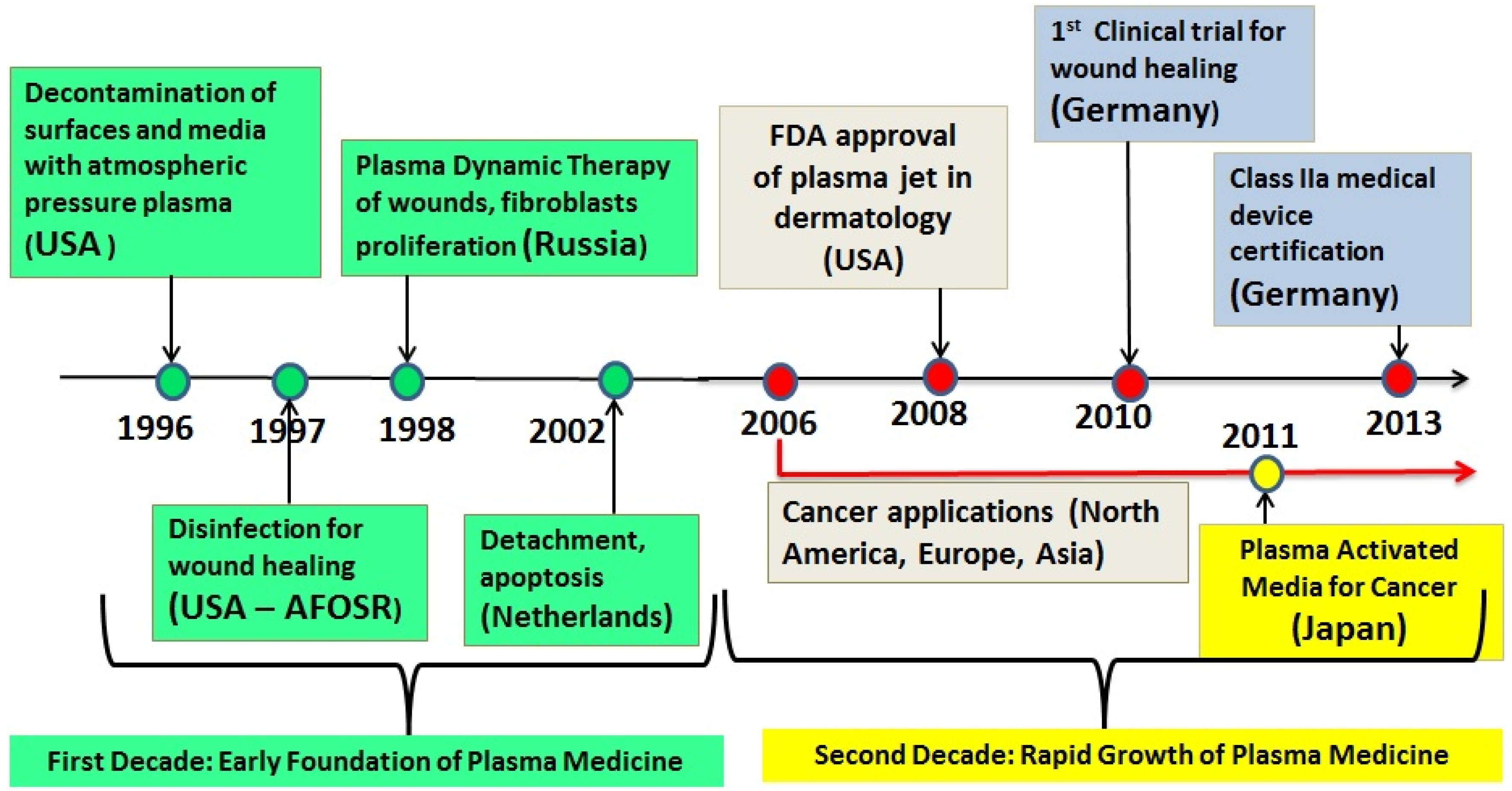 Plasma 01 00005 g001