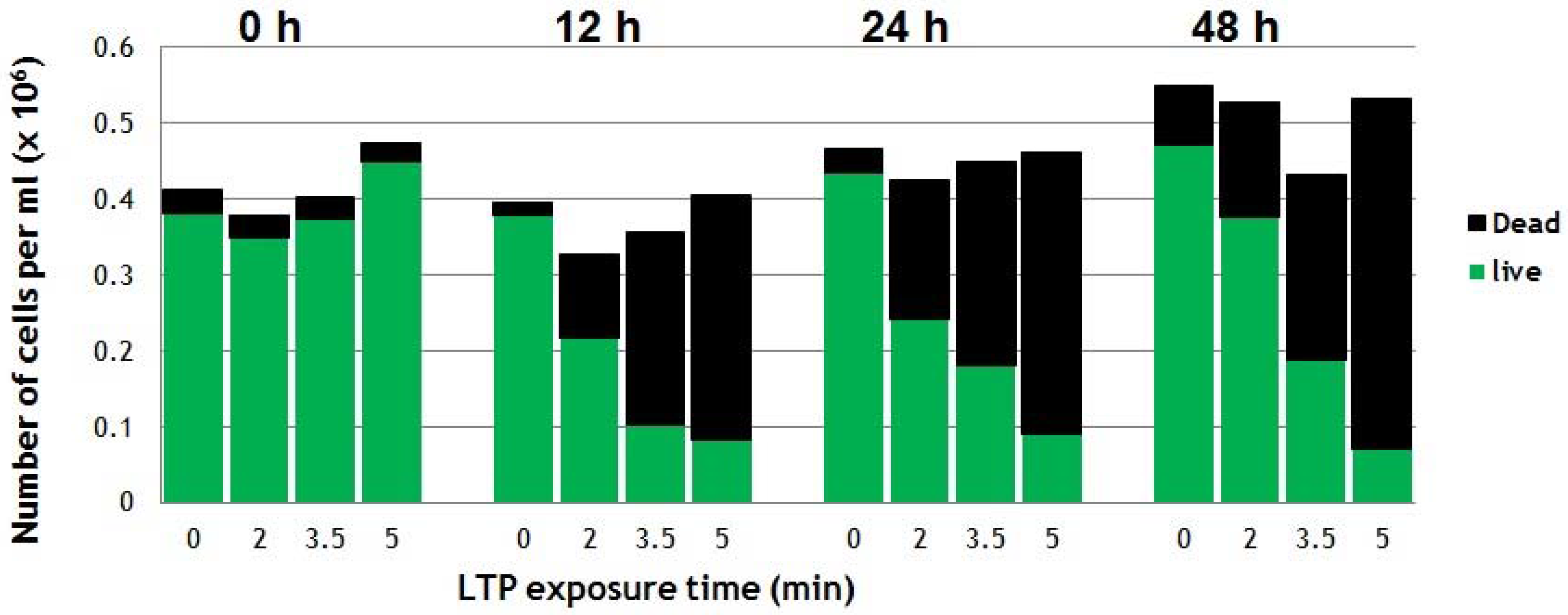 Plasma 01 00005 g006
