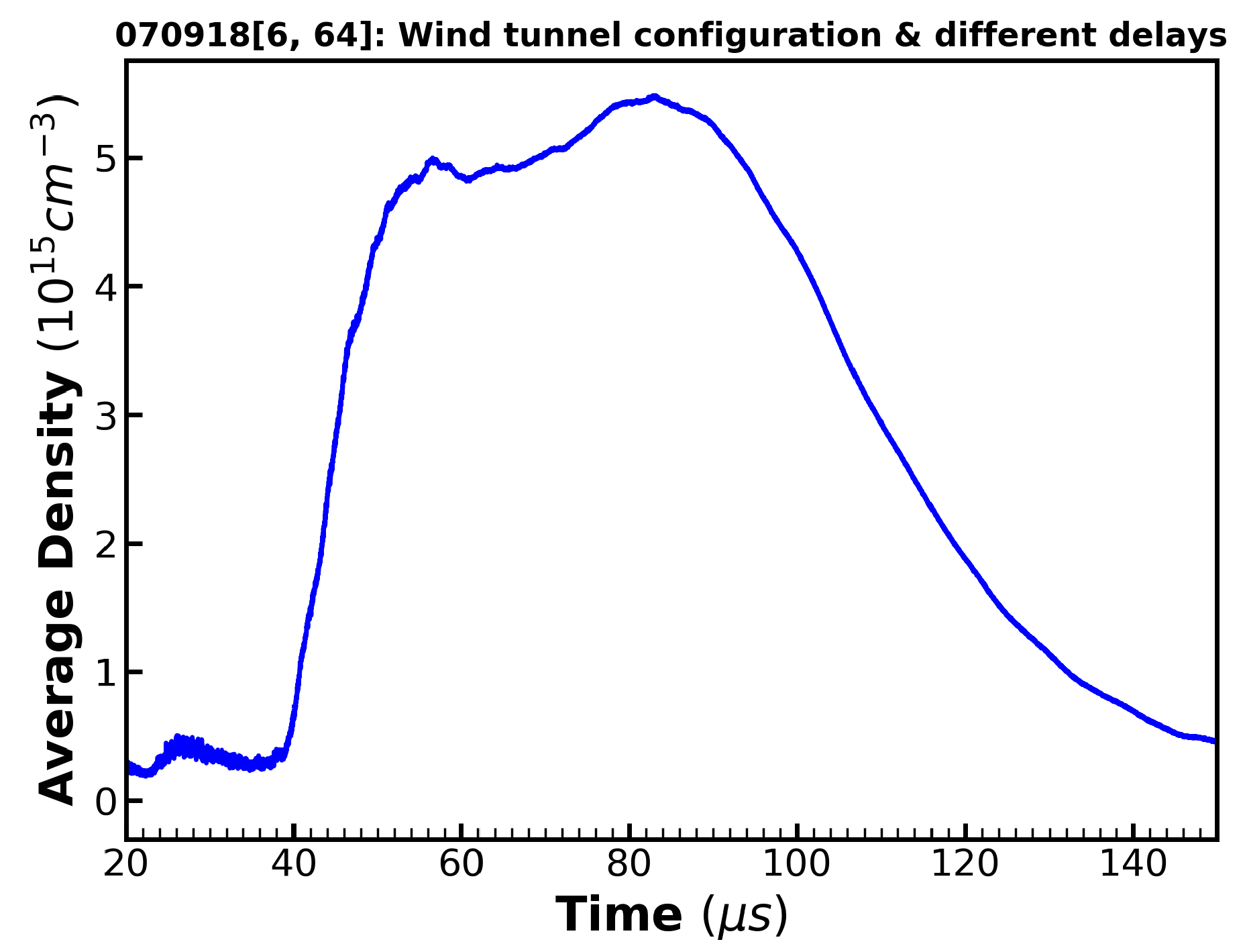 Plasma 01 00020 g003