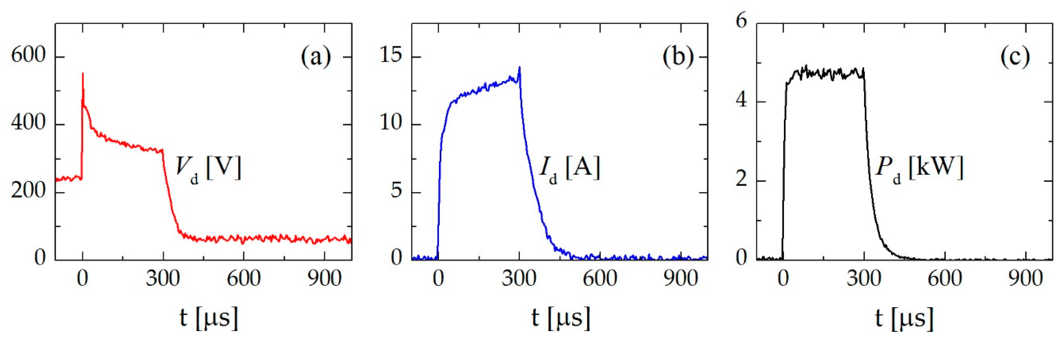 Plasma 01 00024 g002