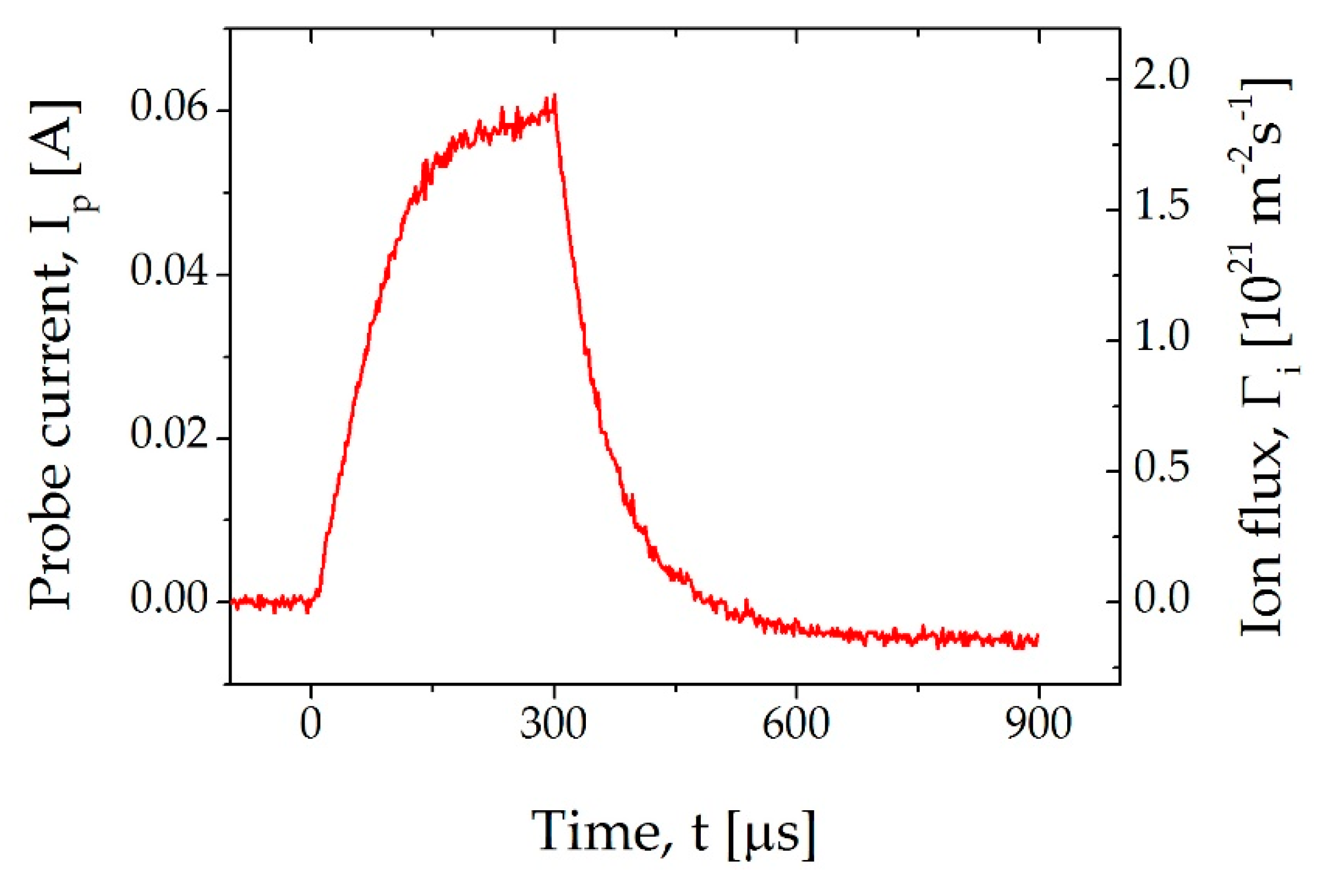 Plasma 01 00024 g003