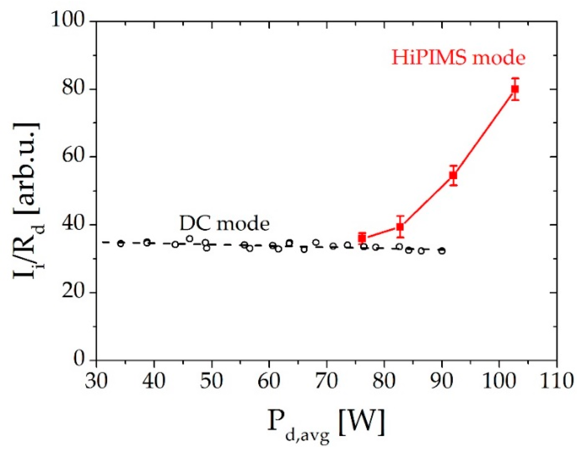 Plasma 01 00024 g006