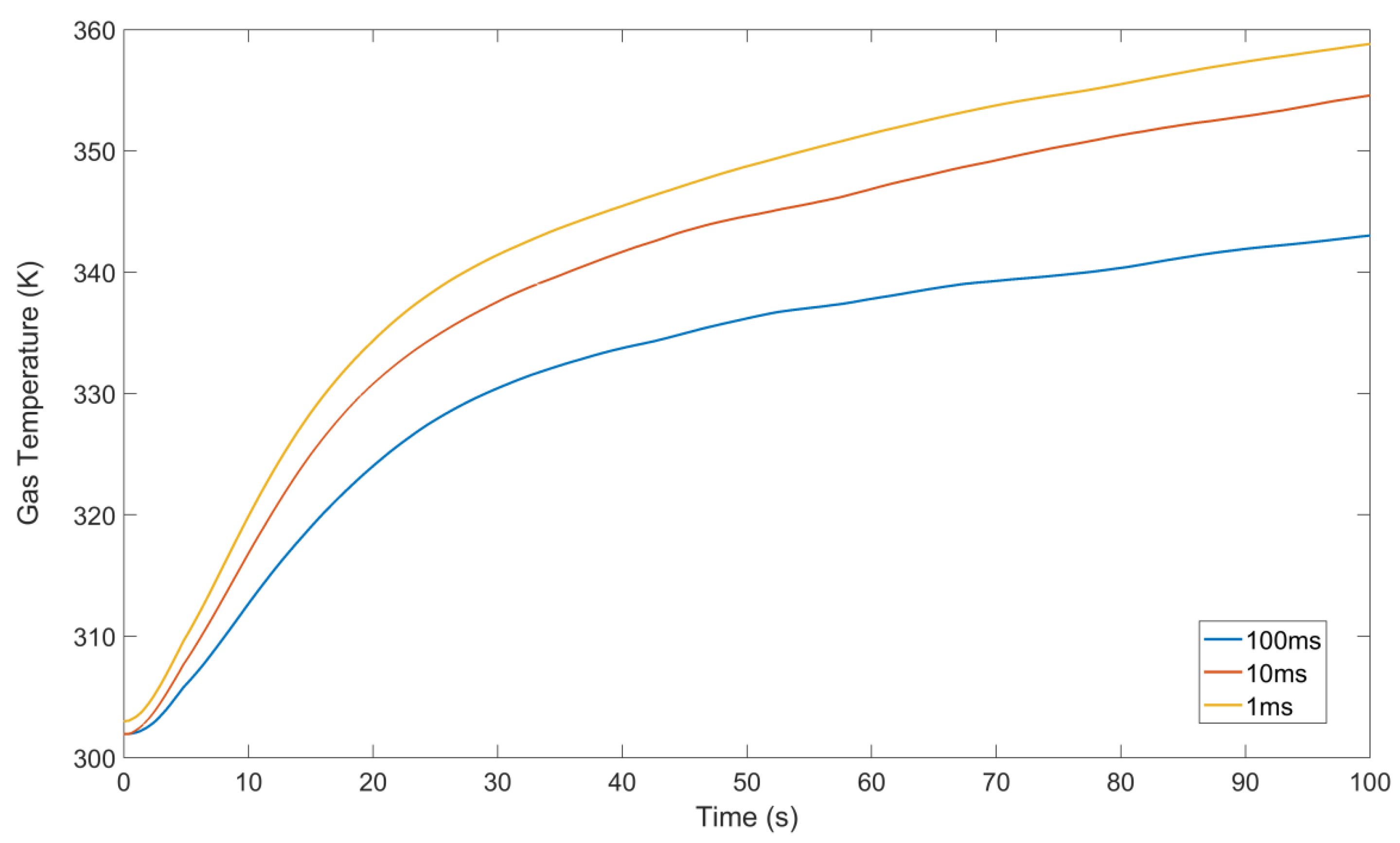 Plasma 02 00005 g006