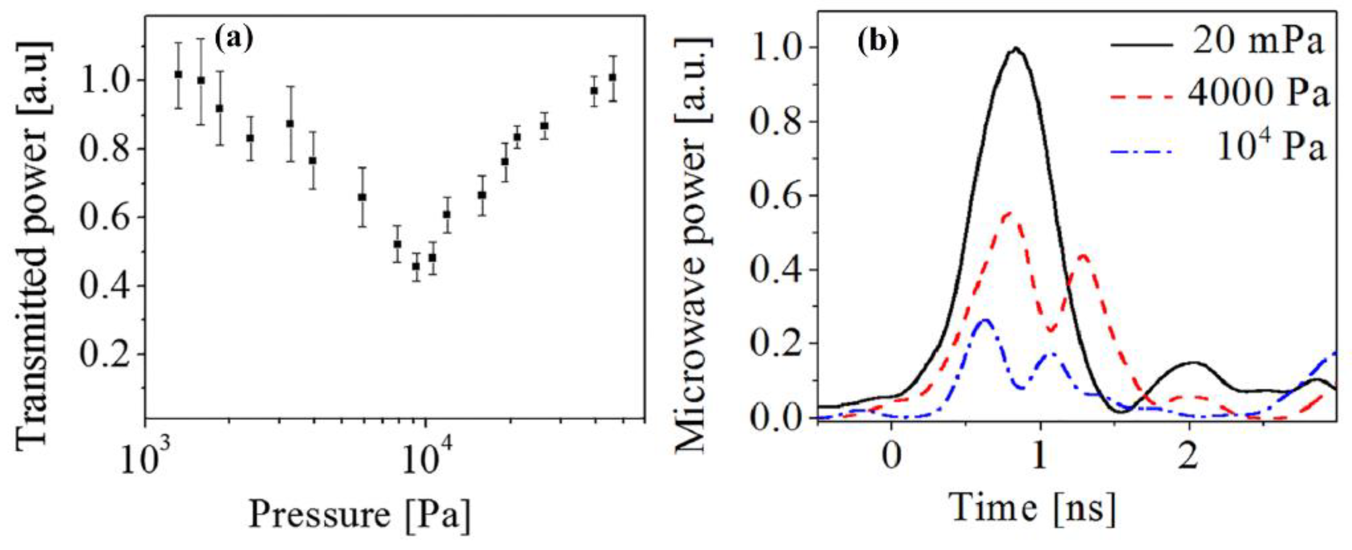 Plasma 02 00006 g004 Plasma 02 00006 g004