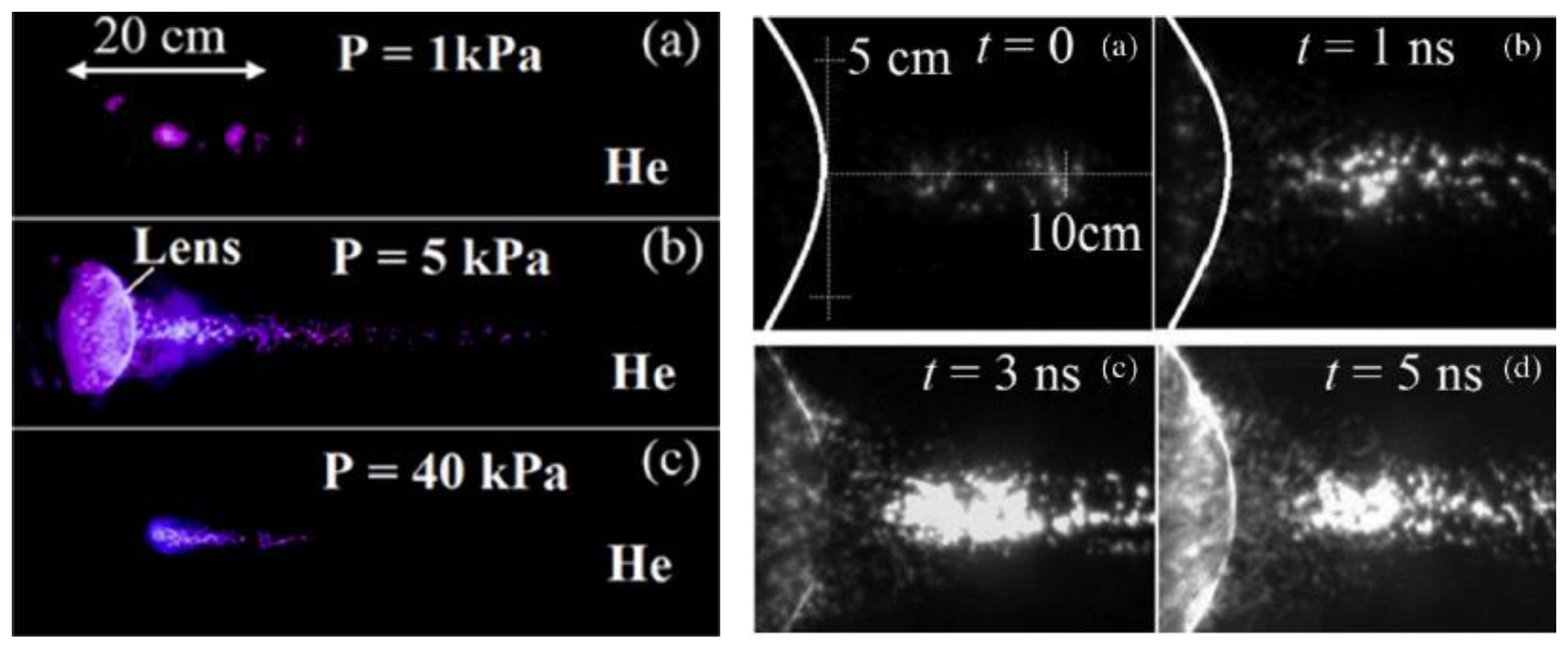 Plasma 02 00006 g005 Plasma 02 00006 g005