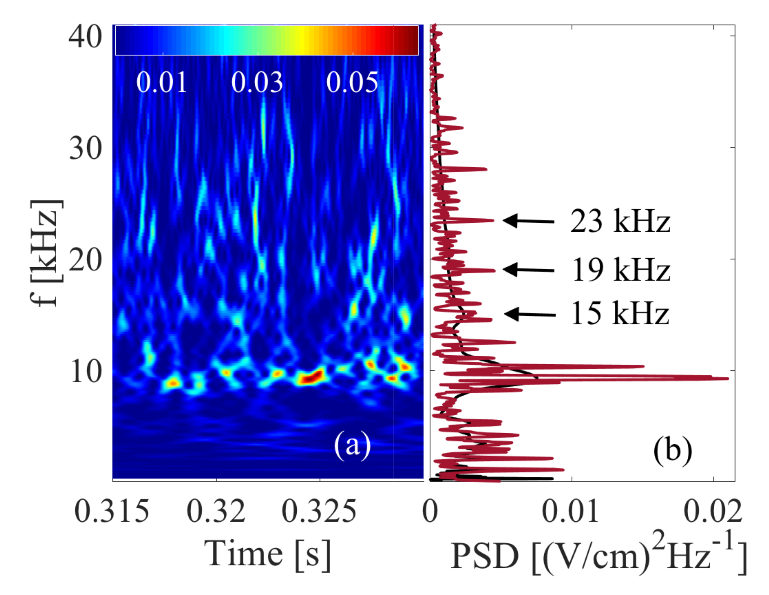 Plasma 02 00013 g003 Plasma 02 00013 g003