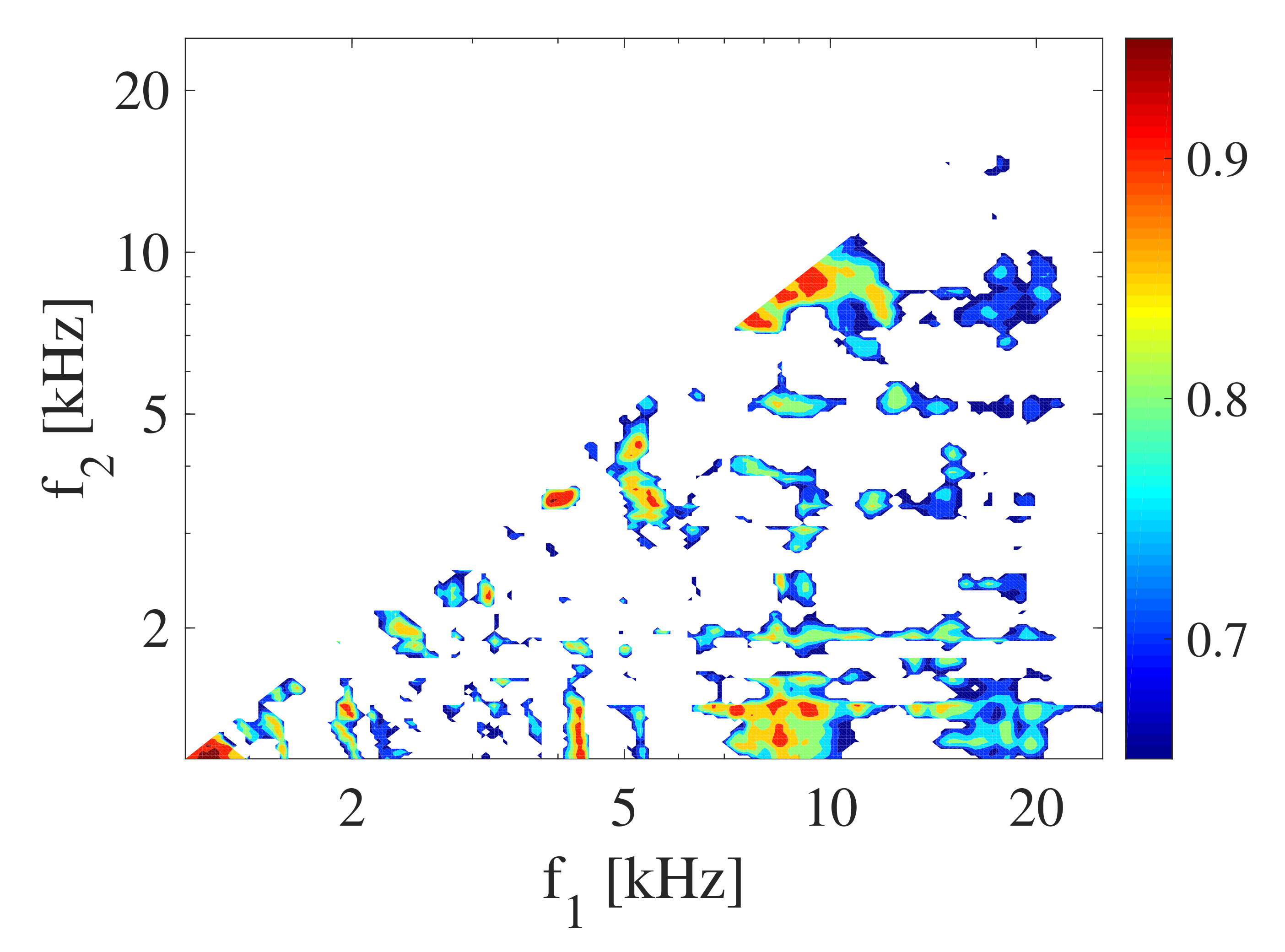 Plasma 02 00013 g006 Plasma 02 00013 g006