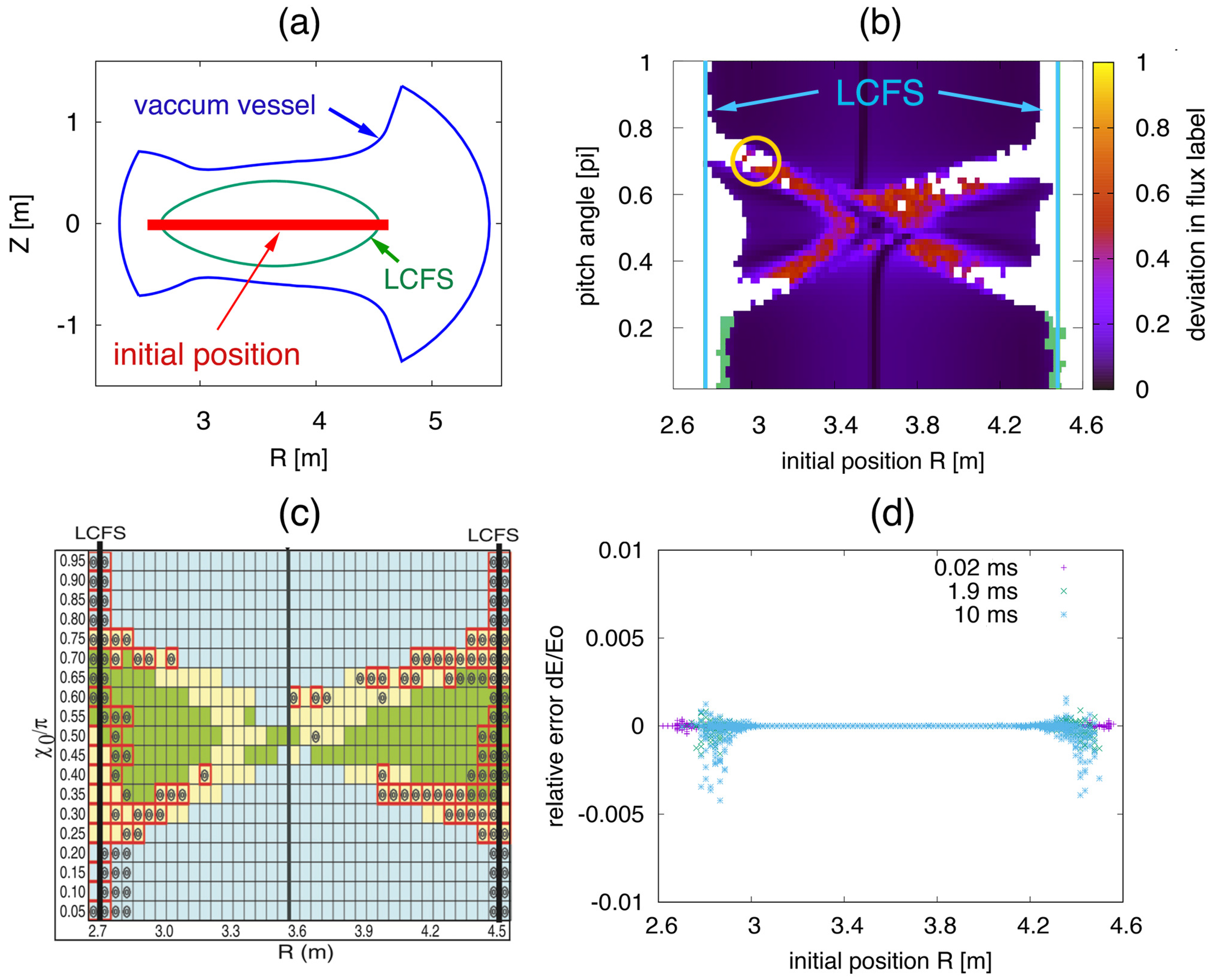 Plasma 02 00014 g005
