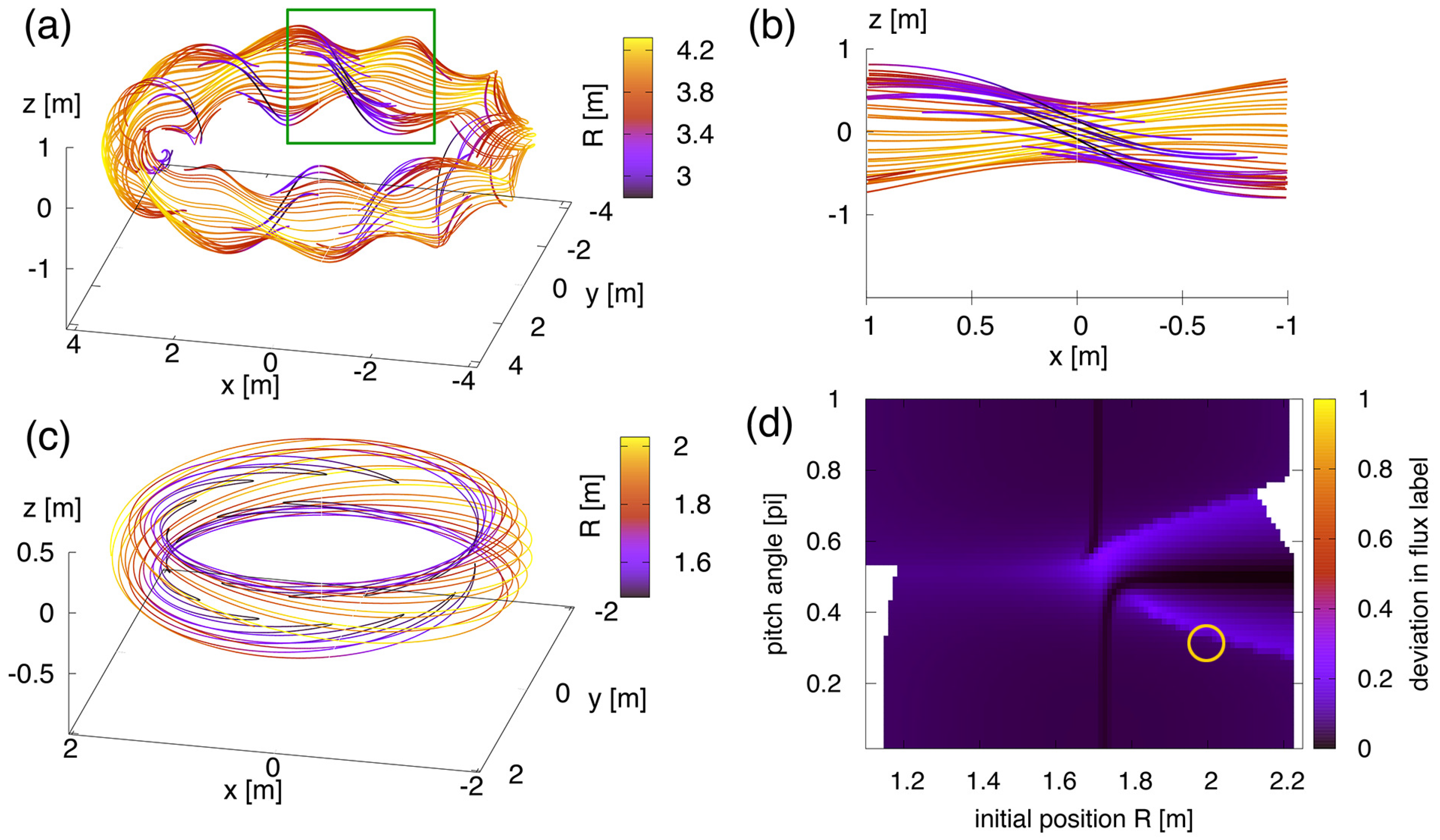Plasma 02 00014 g007