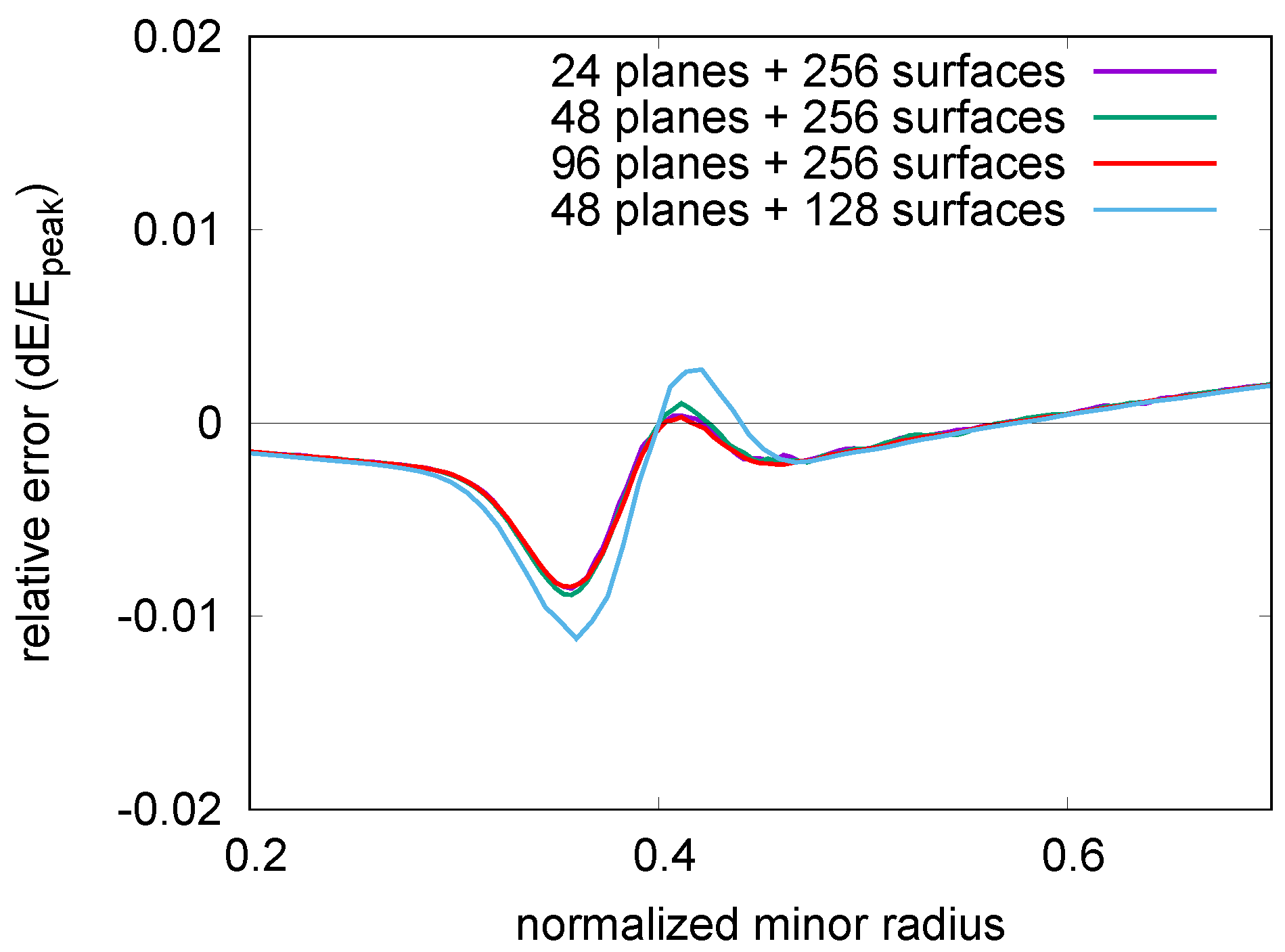 Plasma 02 00014 g013