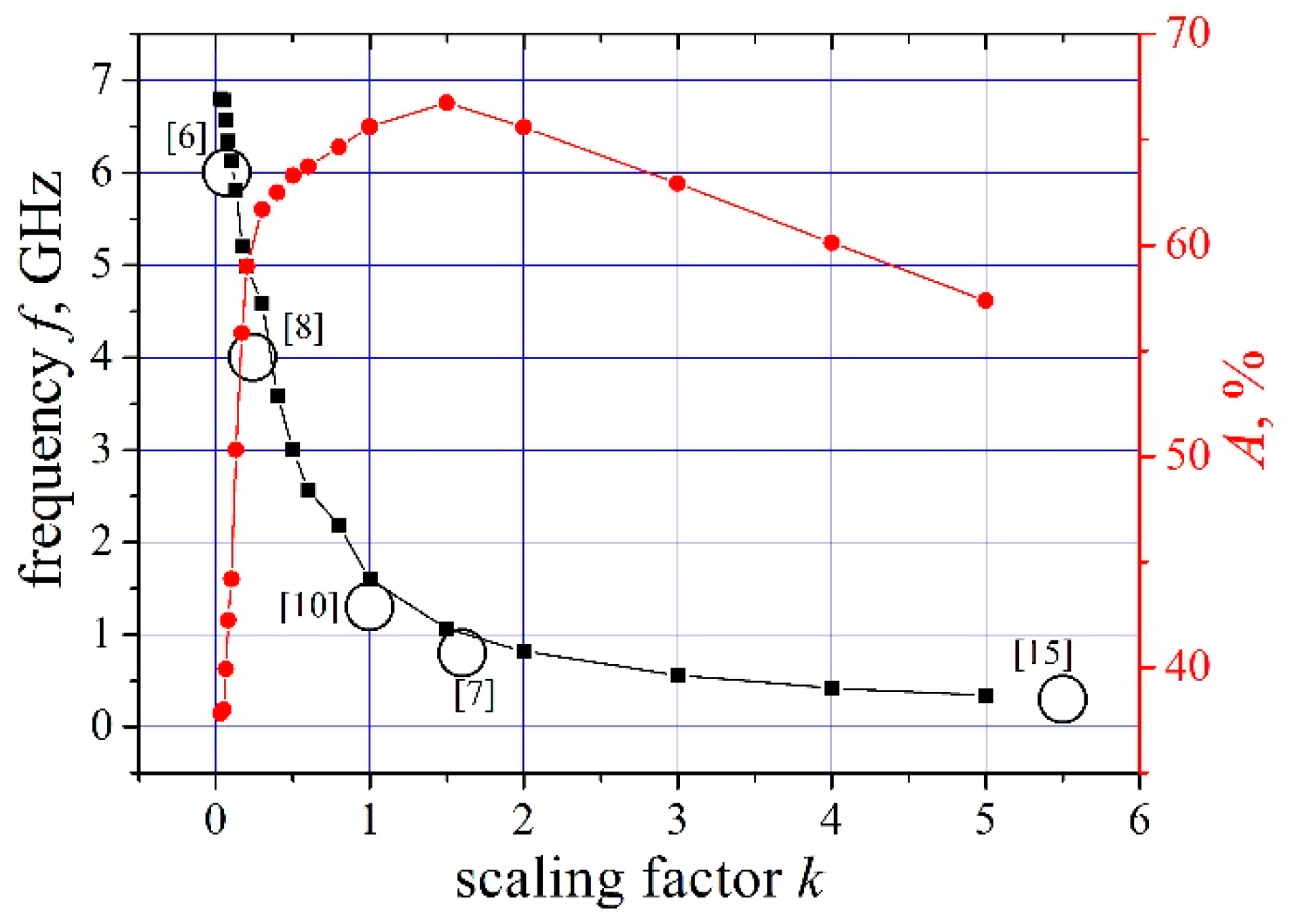 Plasma 02 00018 g003