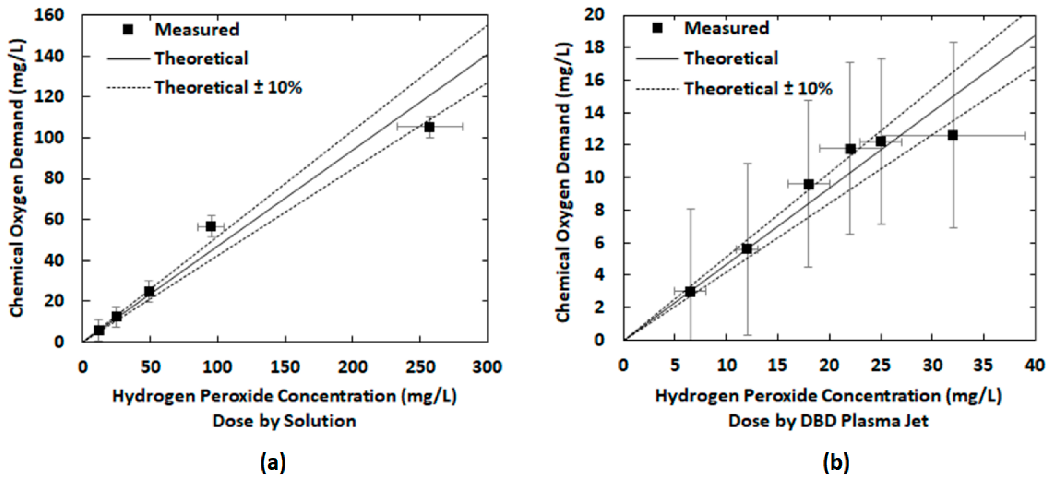 Plasma 02 00021 g004