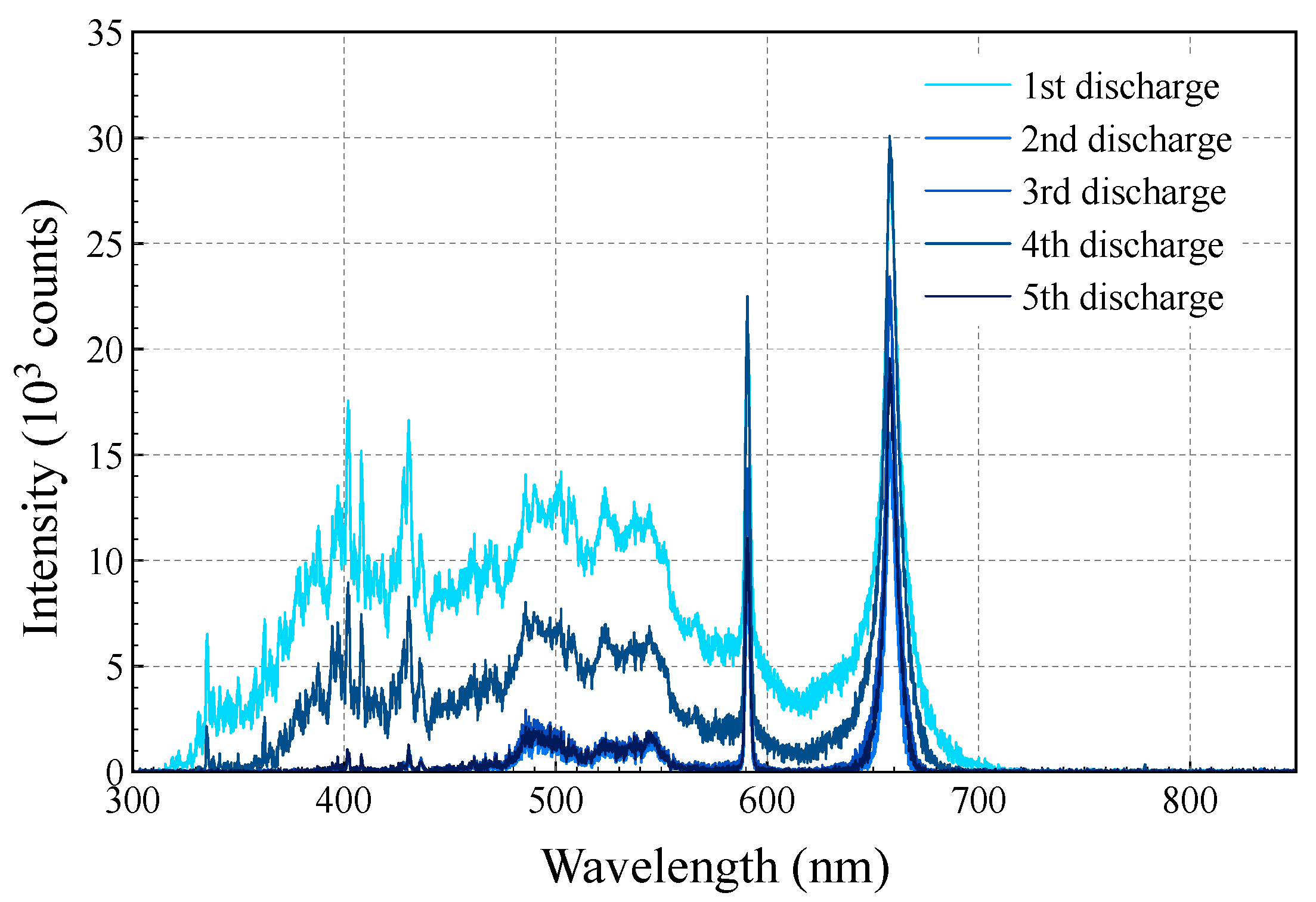 Plasma 02 00022 g003