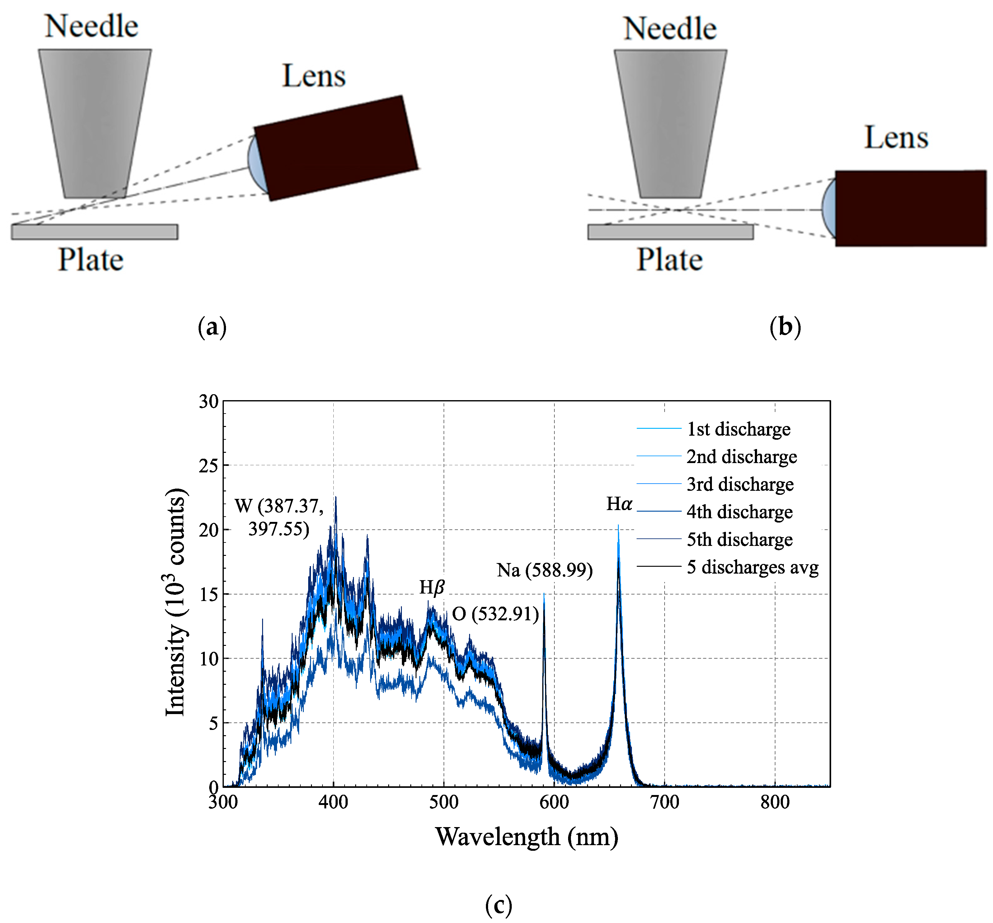 Plasma 02 00022 g004