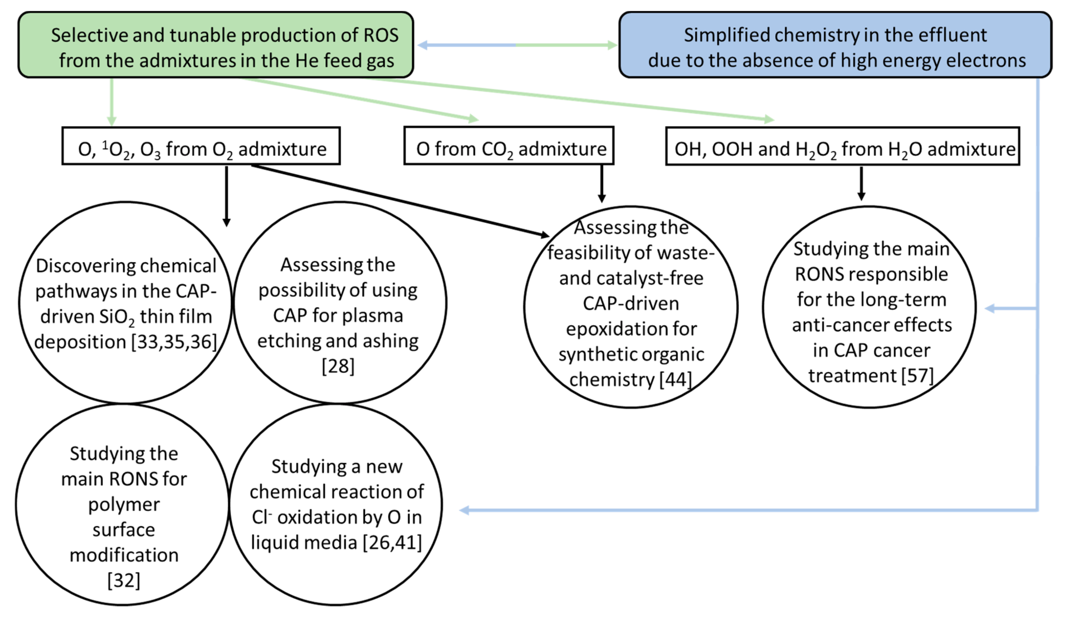 Plasma 02 00023 g003