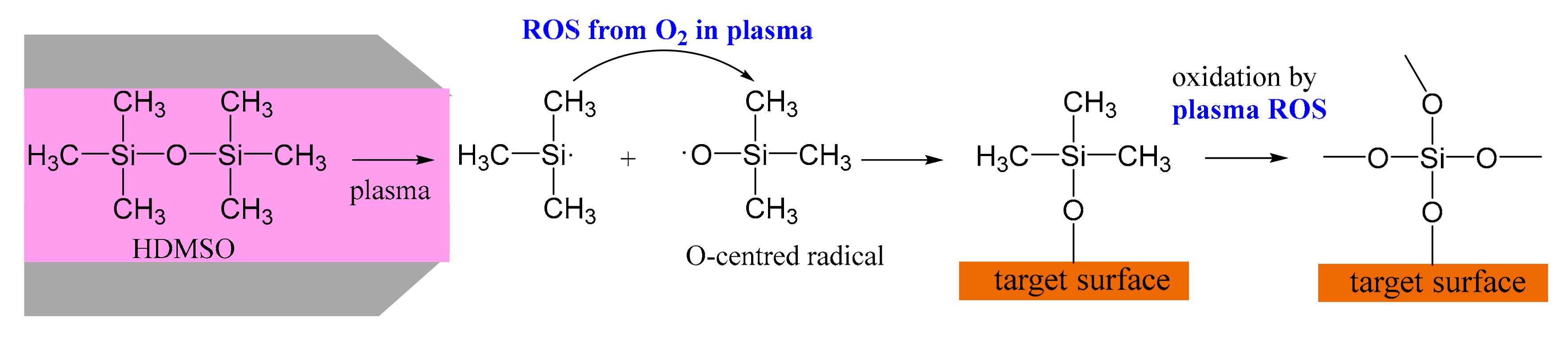 Plasma 02 00023 sch001