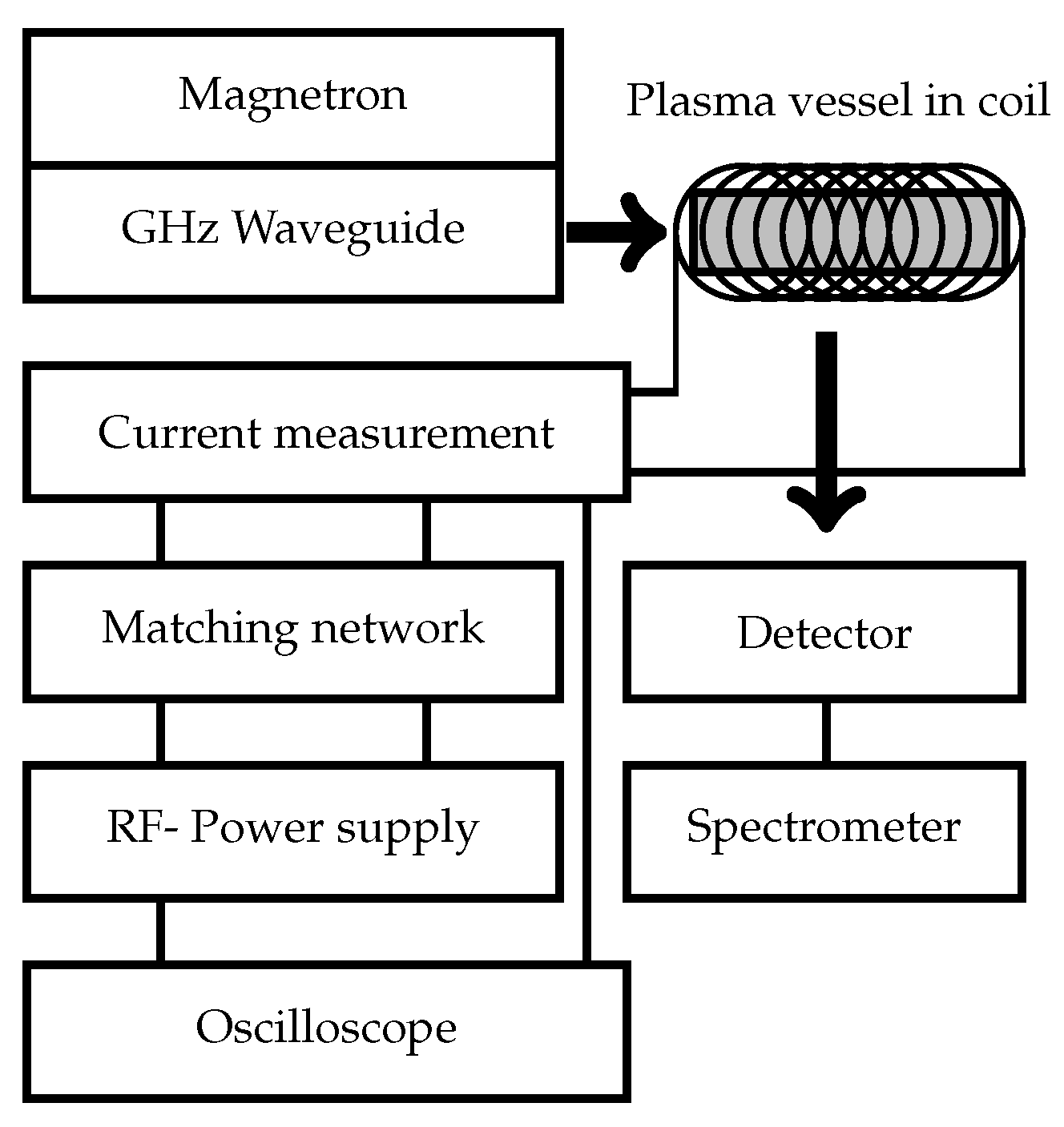 Plasma 02 00026 g002
