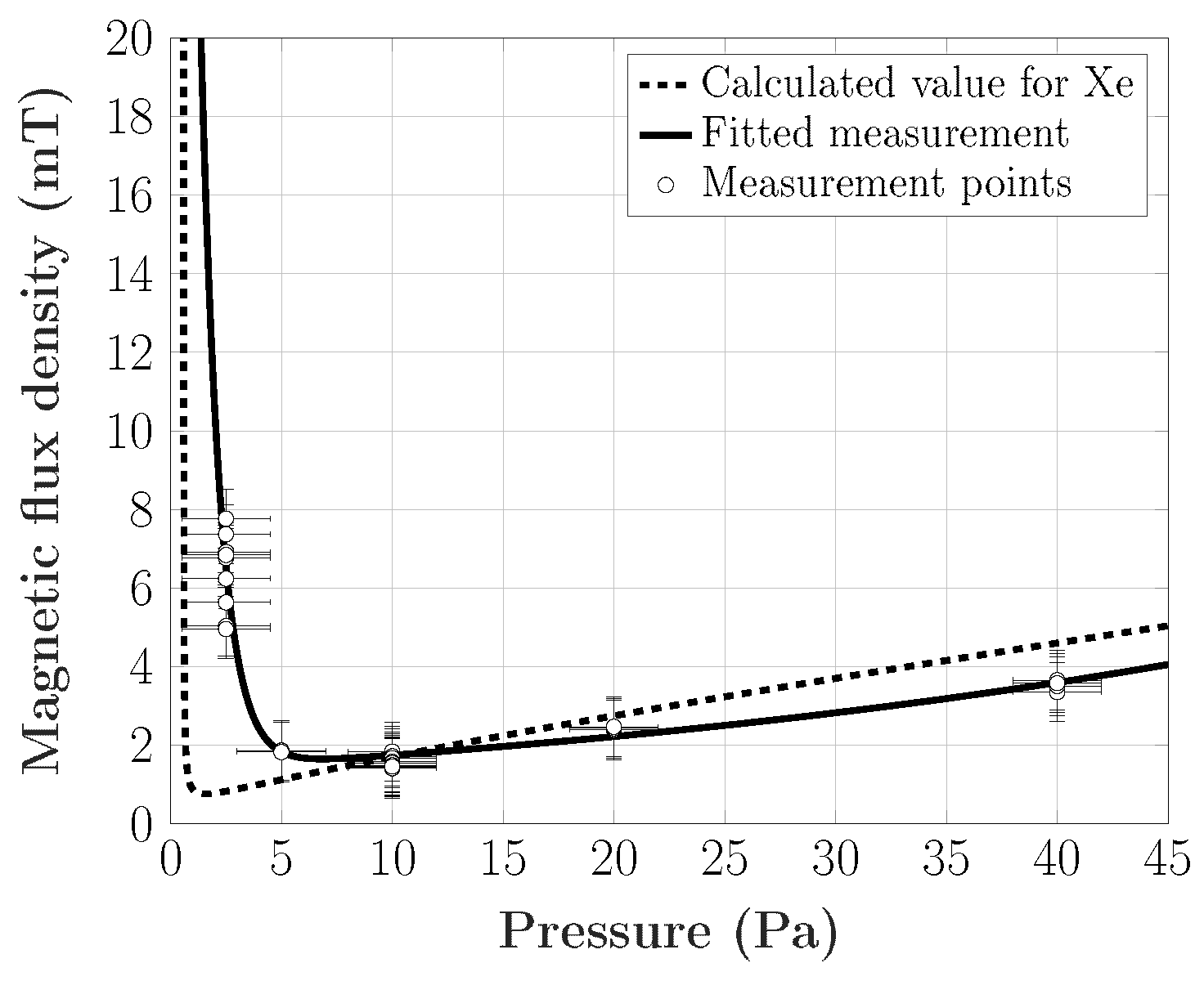 Plasma 02 00026 g003