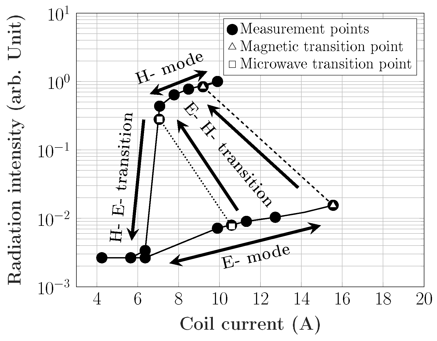Plasma 02 00026 g004