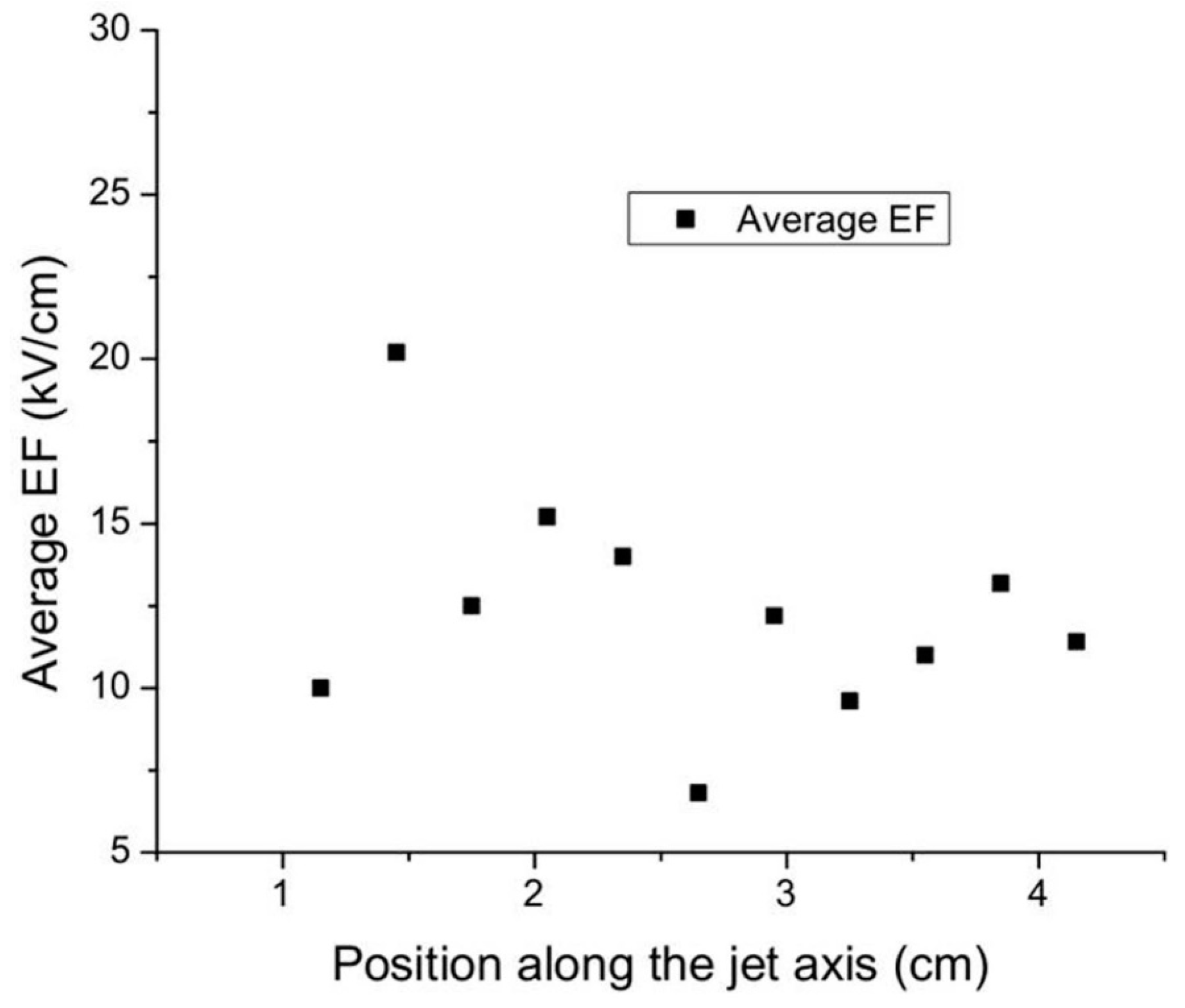 Plasma 02 00030 g001