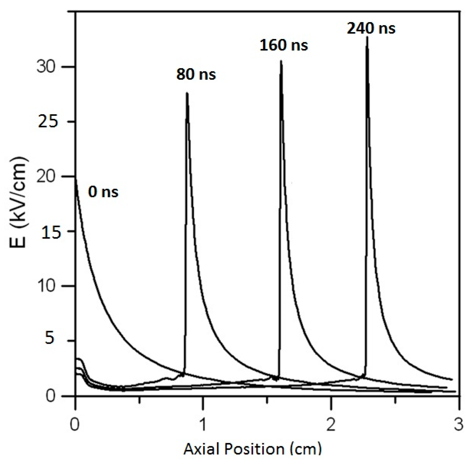 Plasma 02 00030 g002