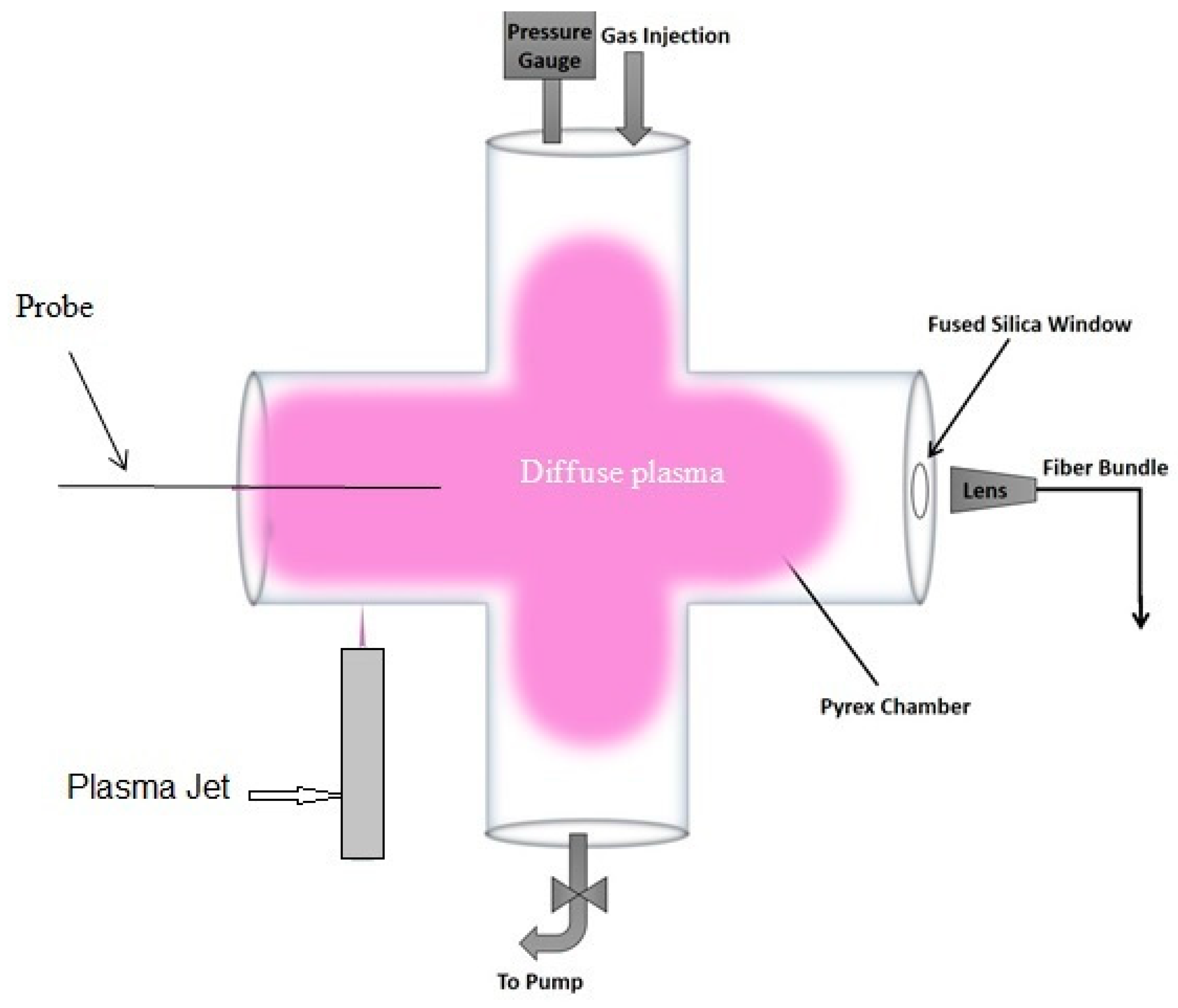 Plasma 02 00030 g003a